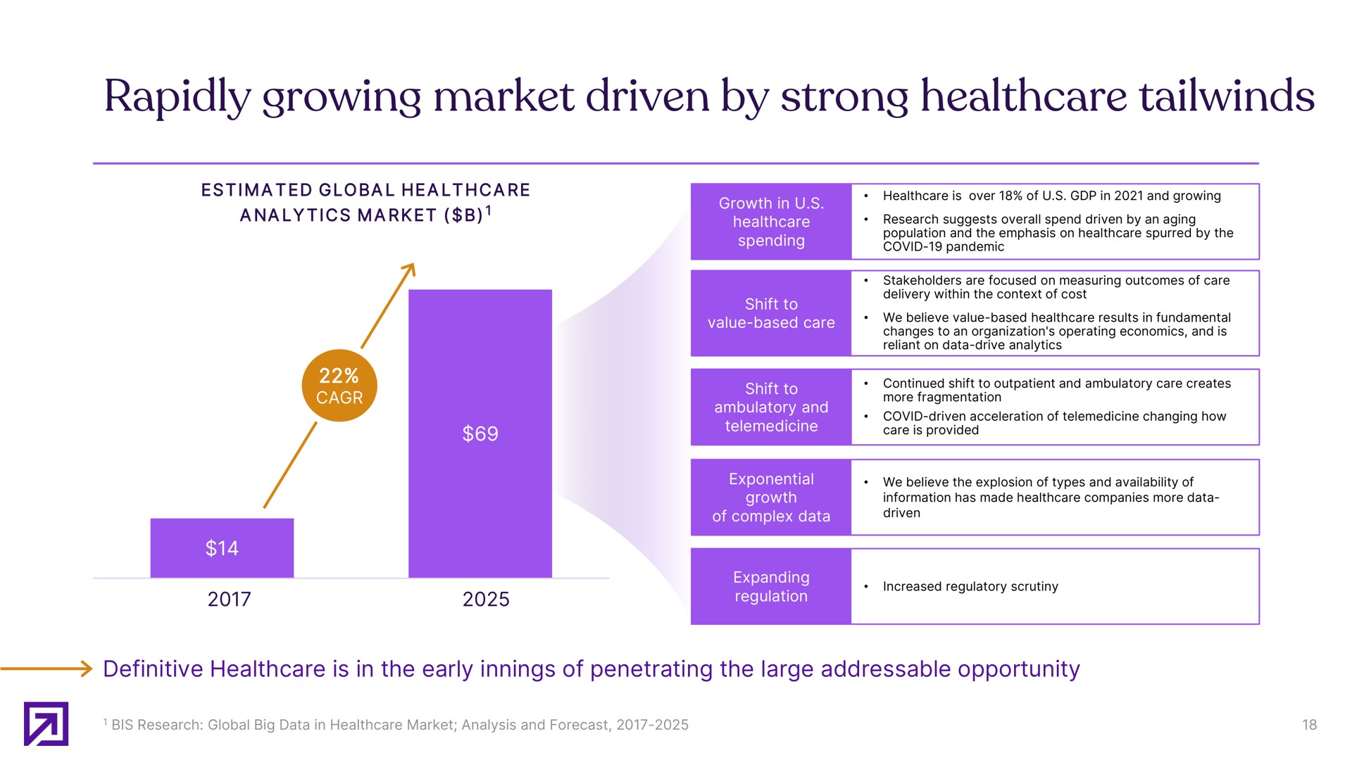 rapidly growing market driven by strong | Definitive Healthcare