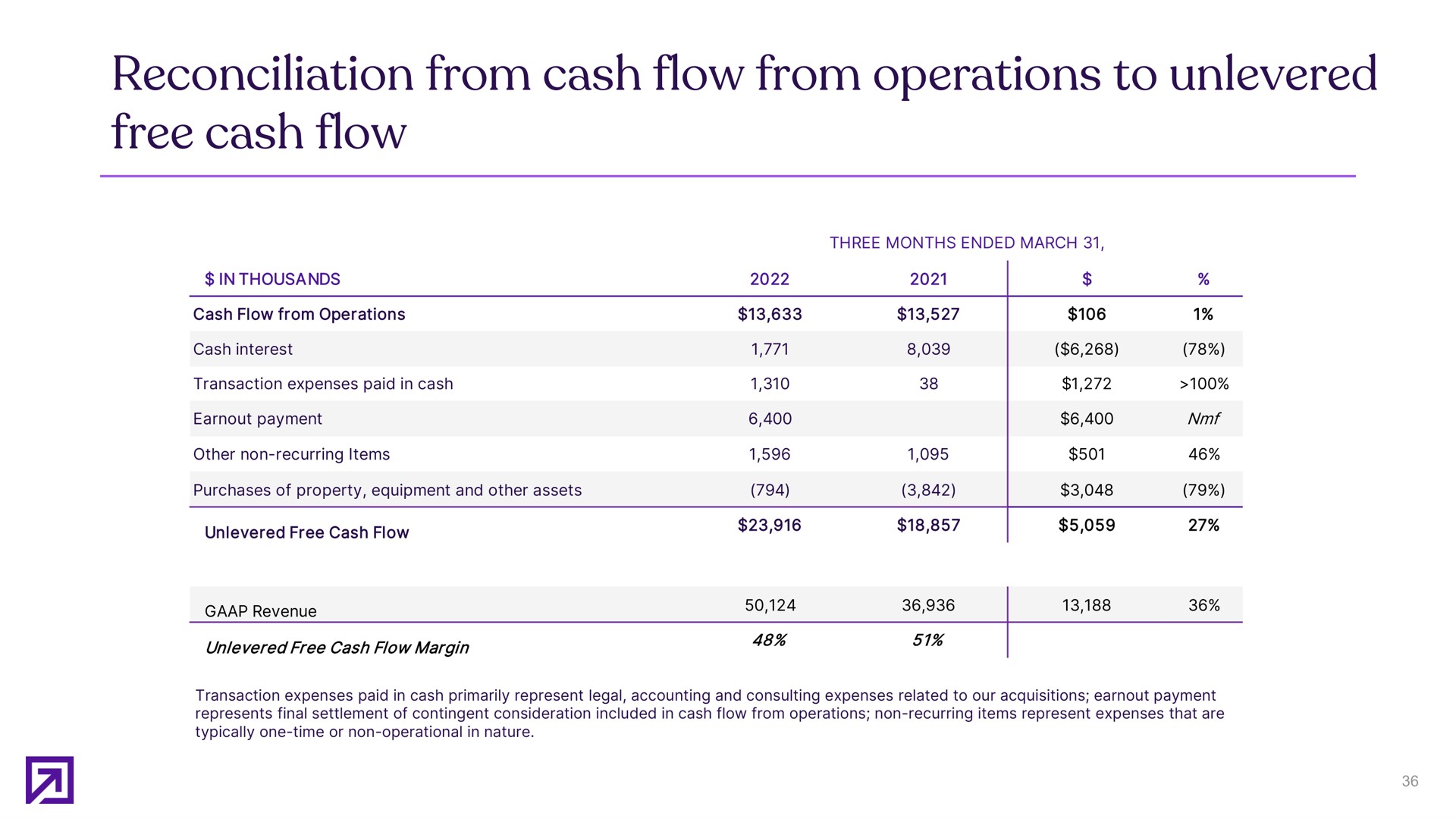 reconciliation from cash flow from operations to free cash flow | Definitive Healthcare