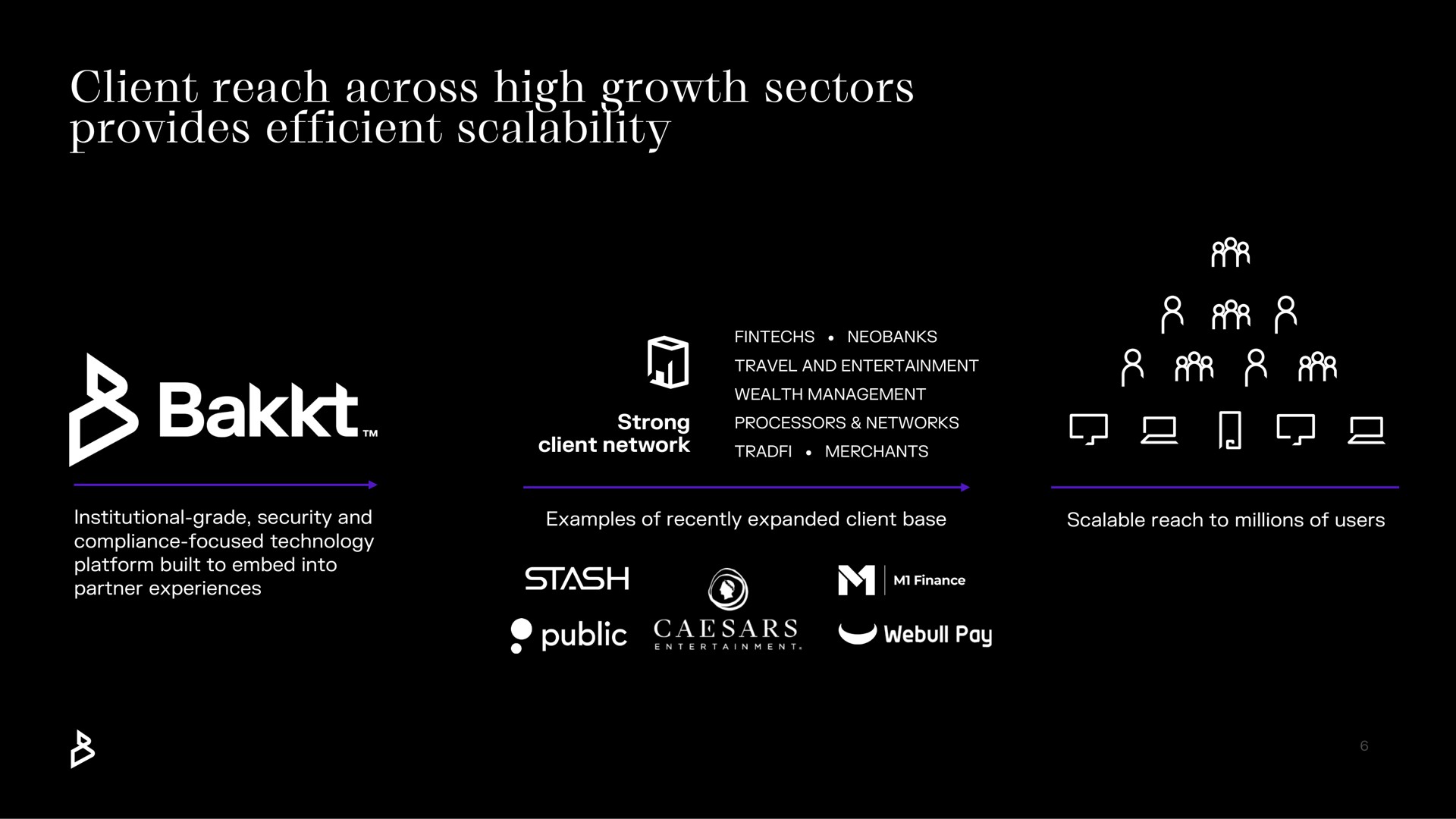 client reach across high growth sectors provides efficient public pay | Bakkt
