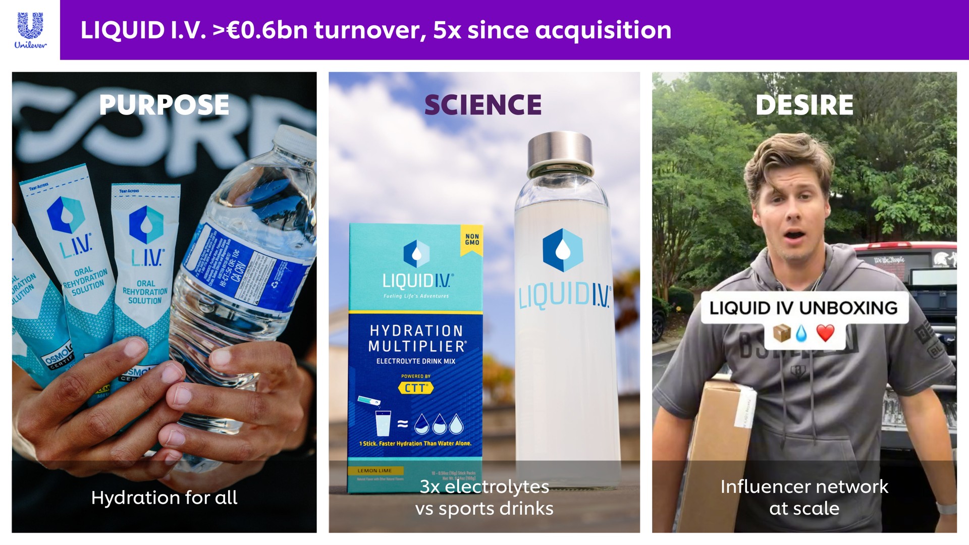 liquid i turnover since acquisition purpose science desire unboxing | Unilever