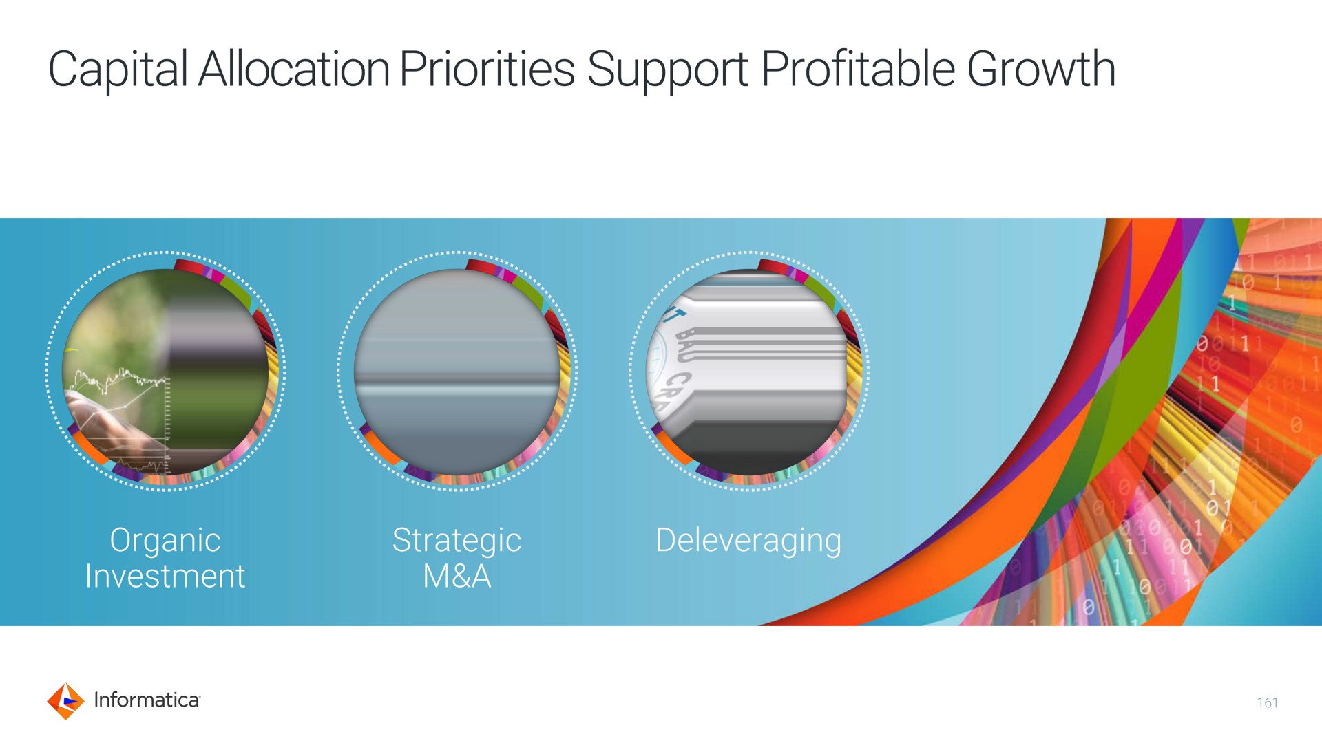 capital allocation priorities support profitable growth organic investment strategic a | Informatica