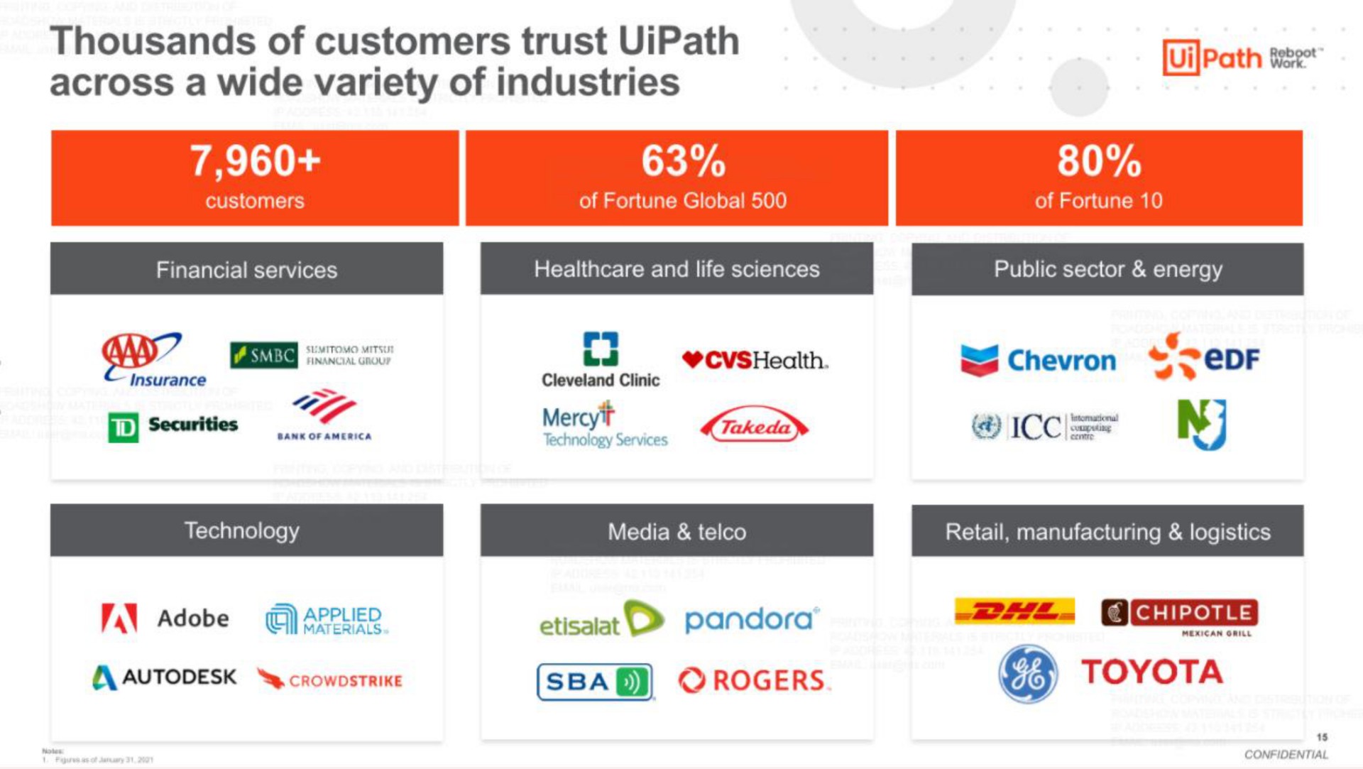 thousands of customers trust across a wide variety of industries seems mercy | UiPath