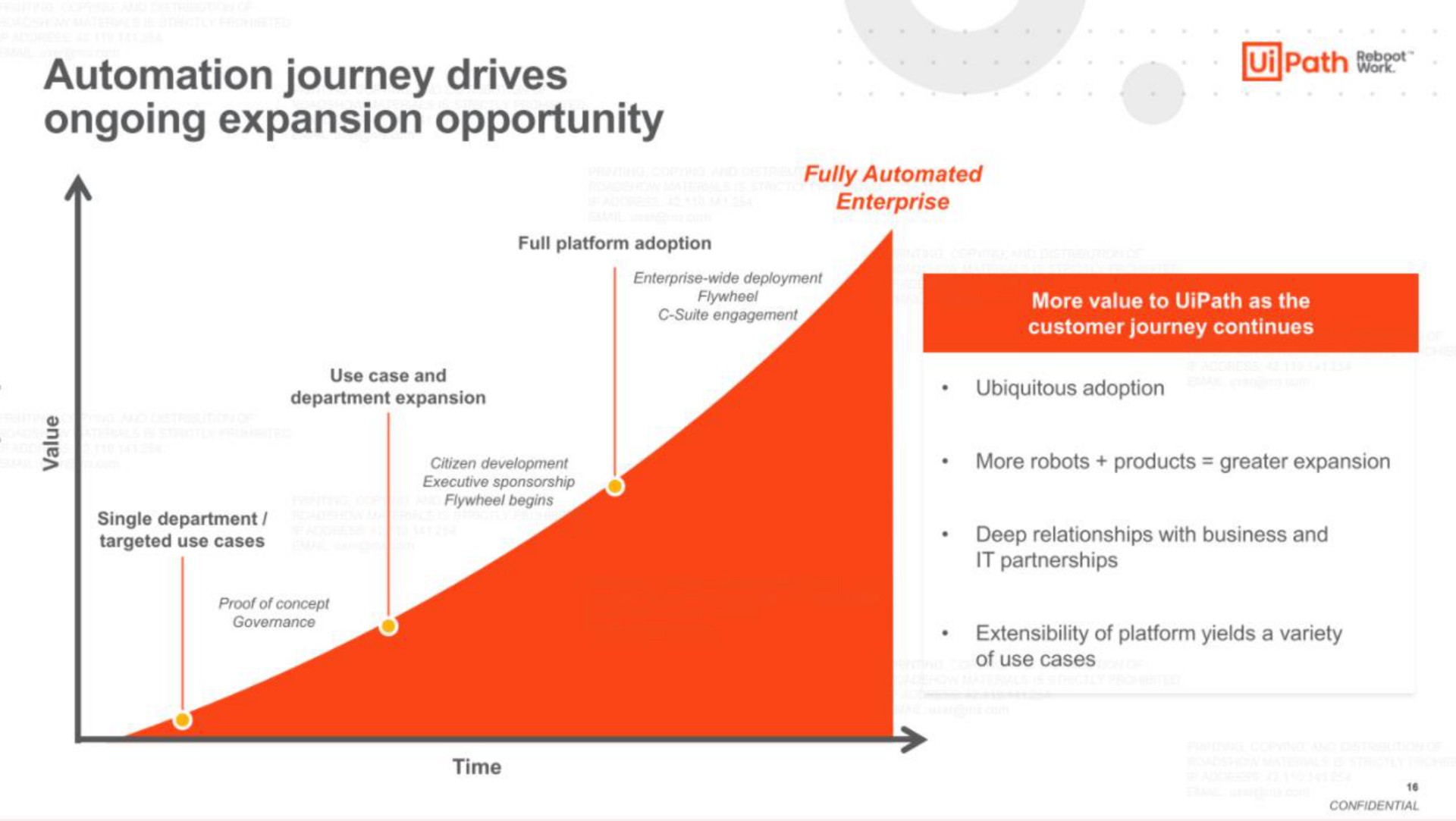journey drives ongoing expansion opportunity path wee | UiPath