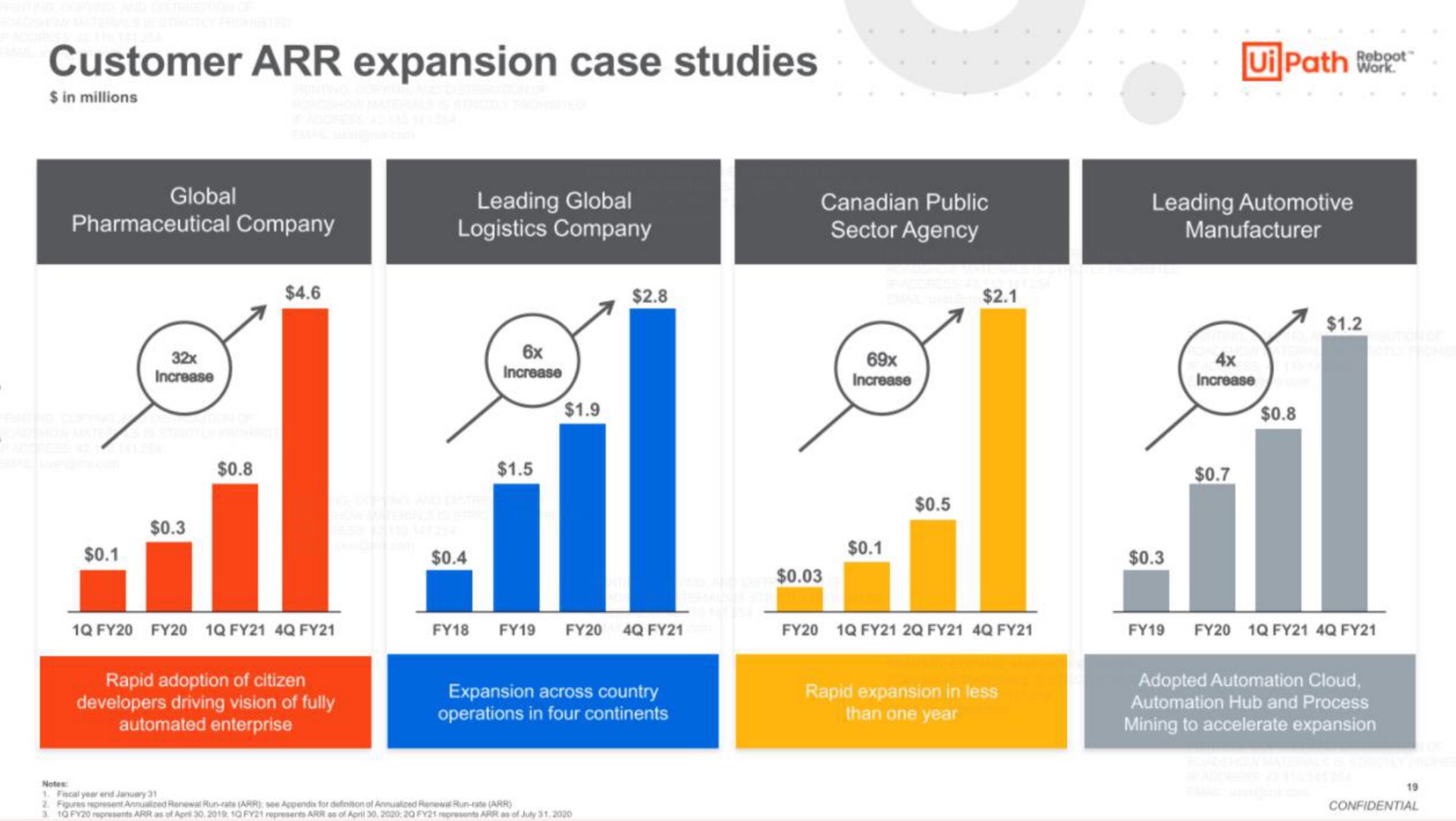 path see customer expansion case studies | UiPath