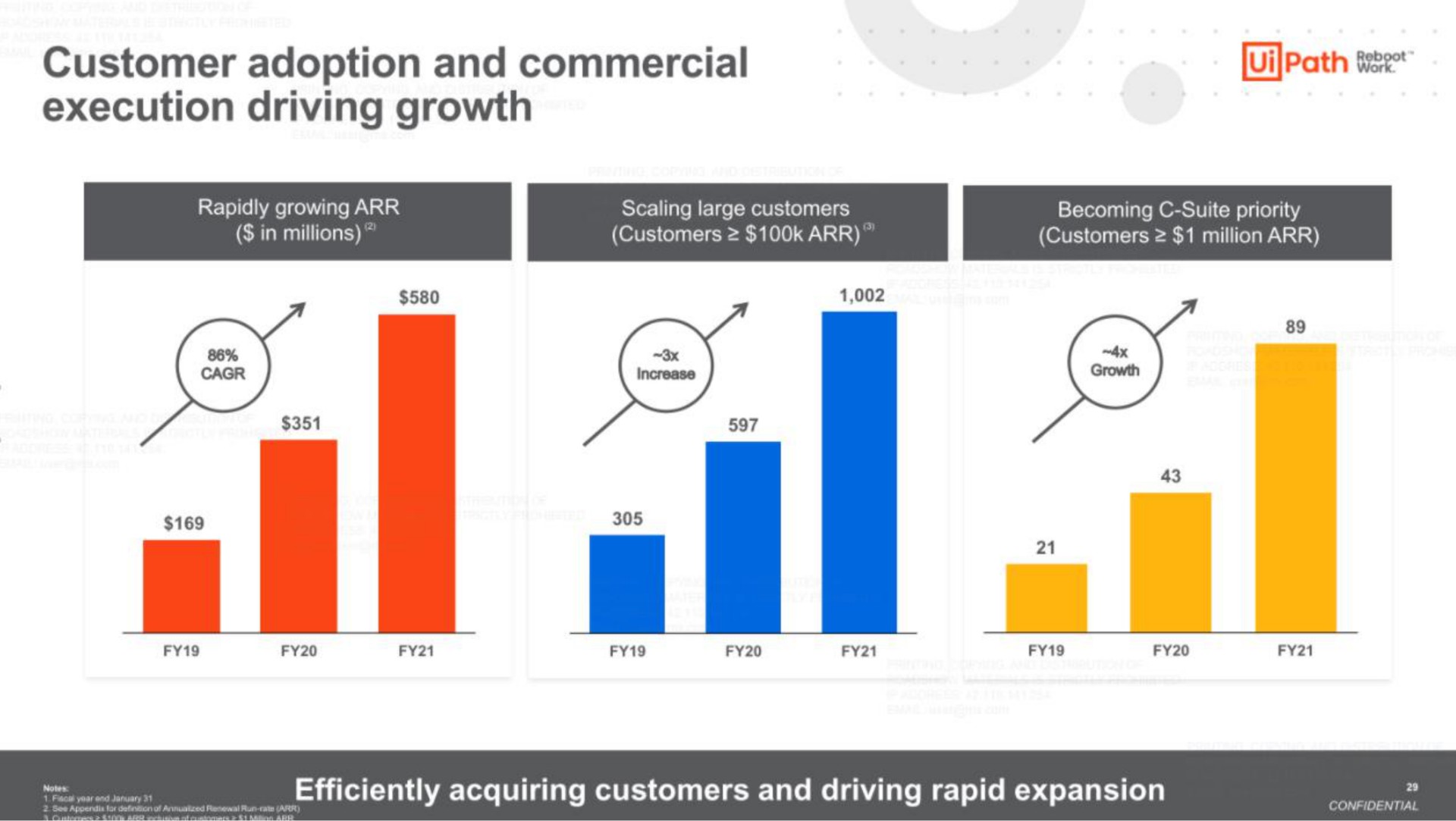 customer adoption and commercial execution driving growth path wee | UiPath