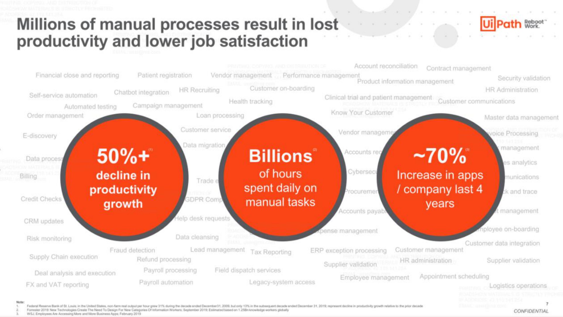 millions of manual processes result in lost productivity and lower job satisfaction path fee billions | UiPath