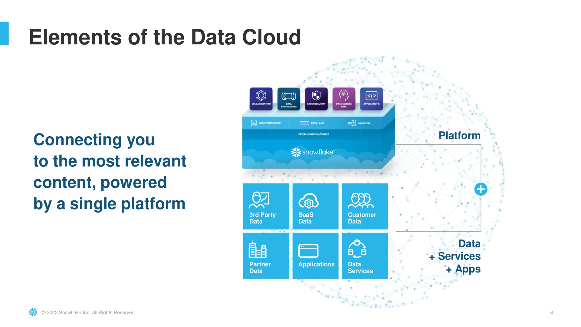 elements of the data cloud connecting you platform | Snowflake