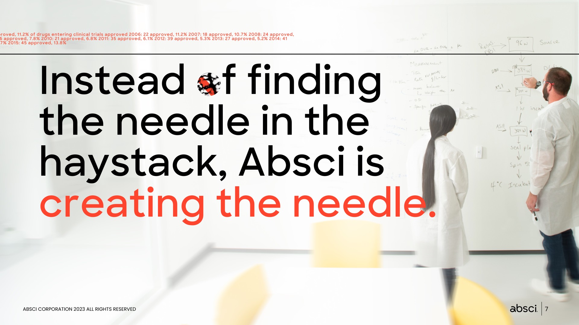 instead of finding the needle in the haystack is creating the needle | Absci