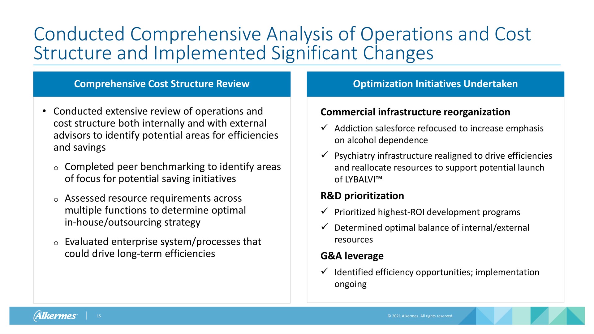 conducted comprehensive analysis of operations and cost structure and implemented significant changes comprehensive cost structure review optimization initiatives undertaken conducted extensive review of operations and cost structure both internally and with external advisors to identify potential areas for efficiencies and savings completed peer to identify areas of focus for potential saving initiatives assessed resource requirements across multiple functions to determine optimal in house strategy evaluated enterprise system processes that could drive long term efficiencies commercial infrastructure reorganization addiction refocused to increase emphasis on alcohol dependence psychiatry infrastructure realigned to drive efficiencies and reallocate resources to support potential launch of highest roi development programs determined optimal balance of internal external resources a leverage identified efficiency opportunities implementation ongoing | Alkermes