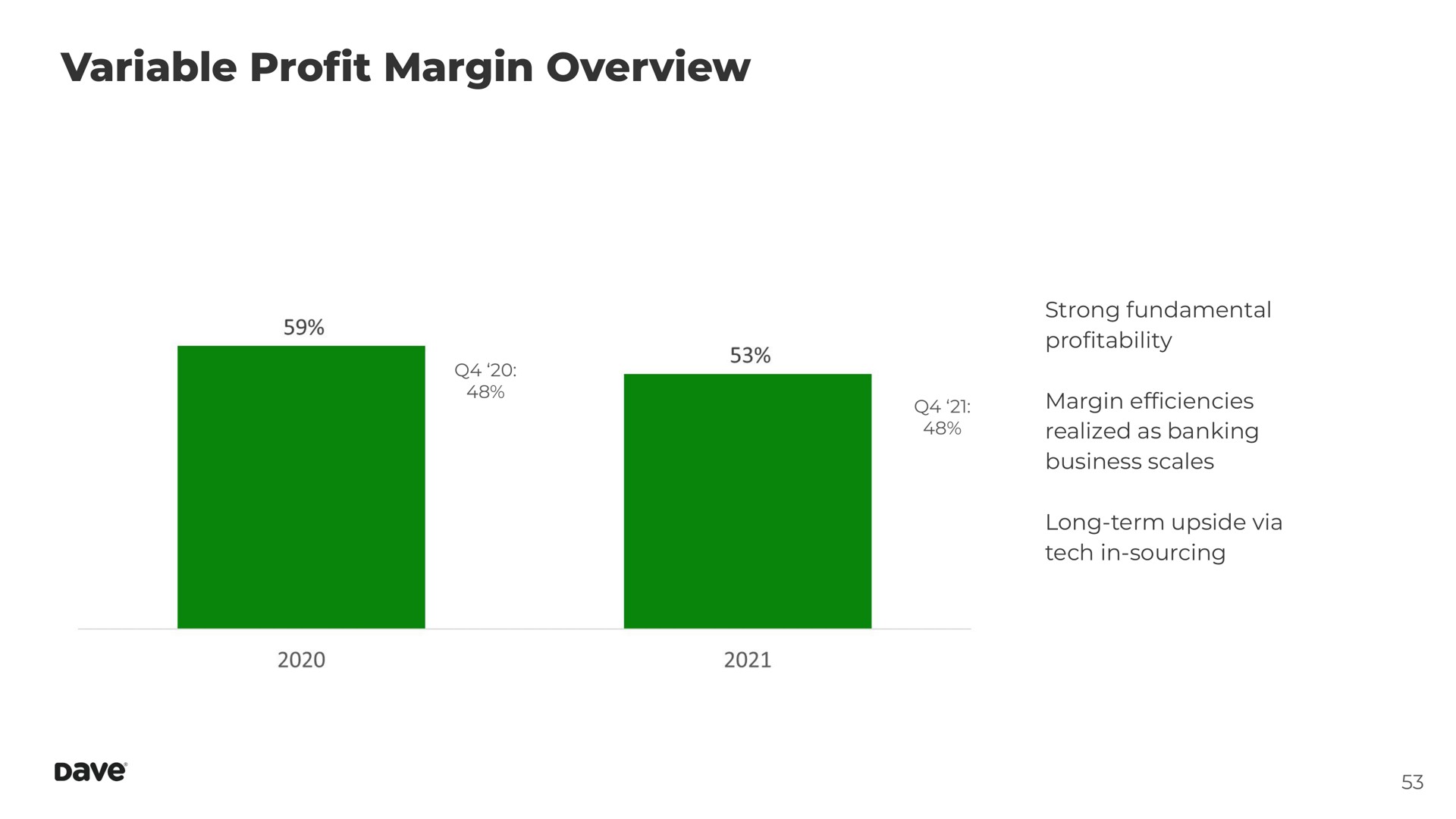 variable pro margin overview profit | Dave