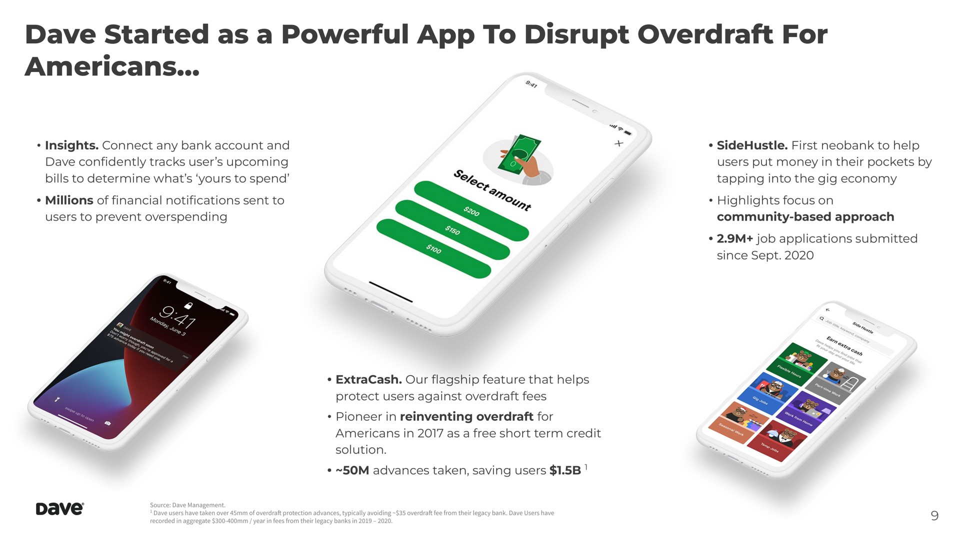 started as a powerful to disrupt overdraft for | Dave