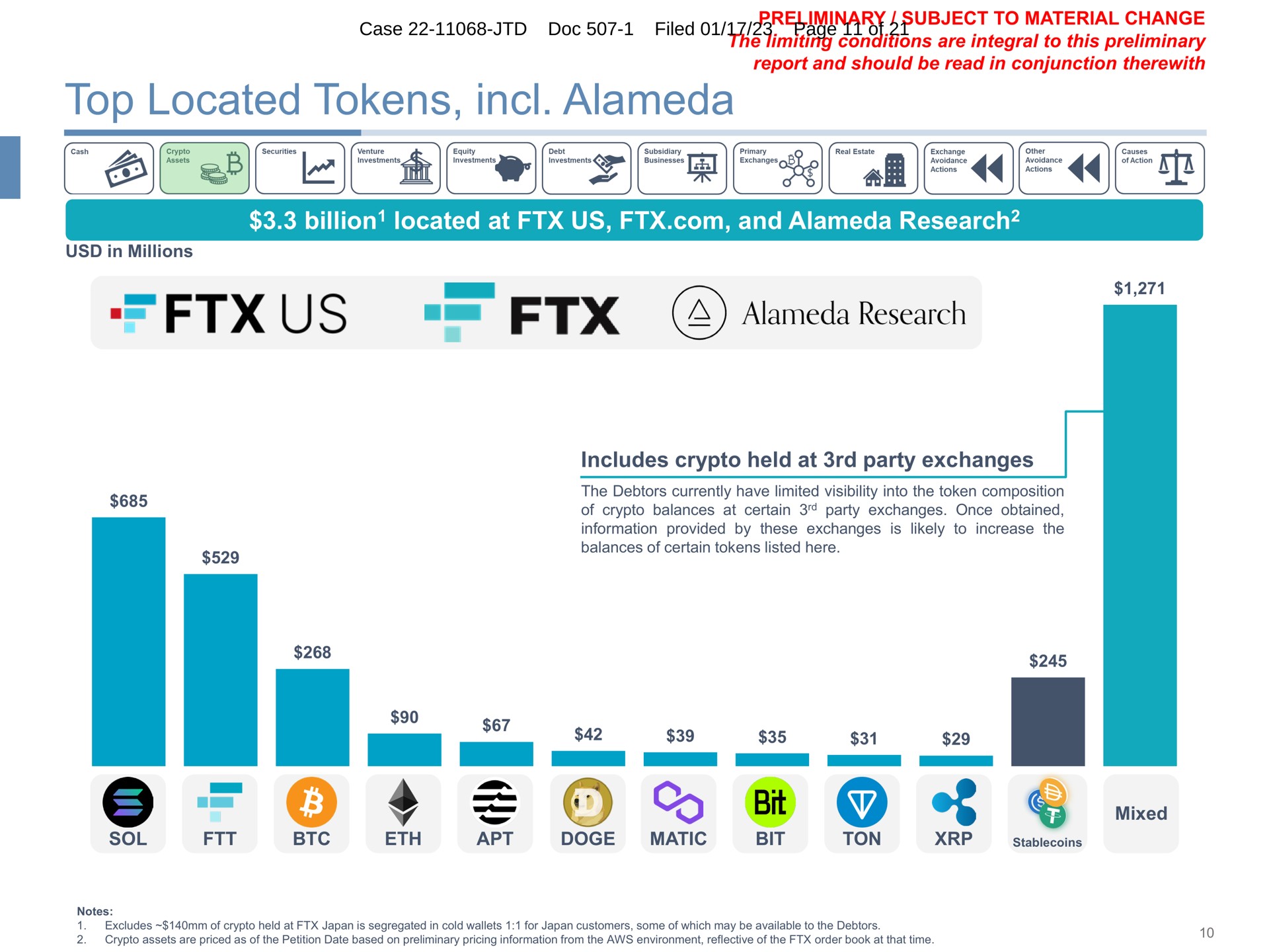 top located tokens alameda billion located at us and alameda research includes held at party exchanges case doc filed to billion a research | FTX Trading