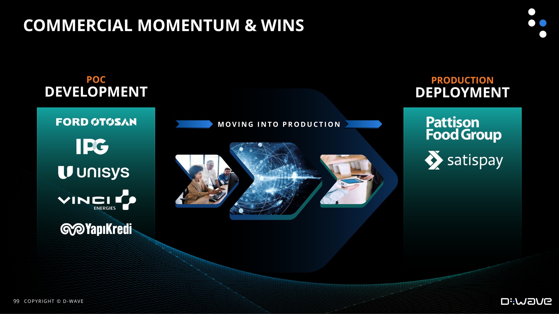 commercial momentum wins food group | D-Wave