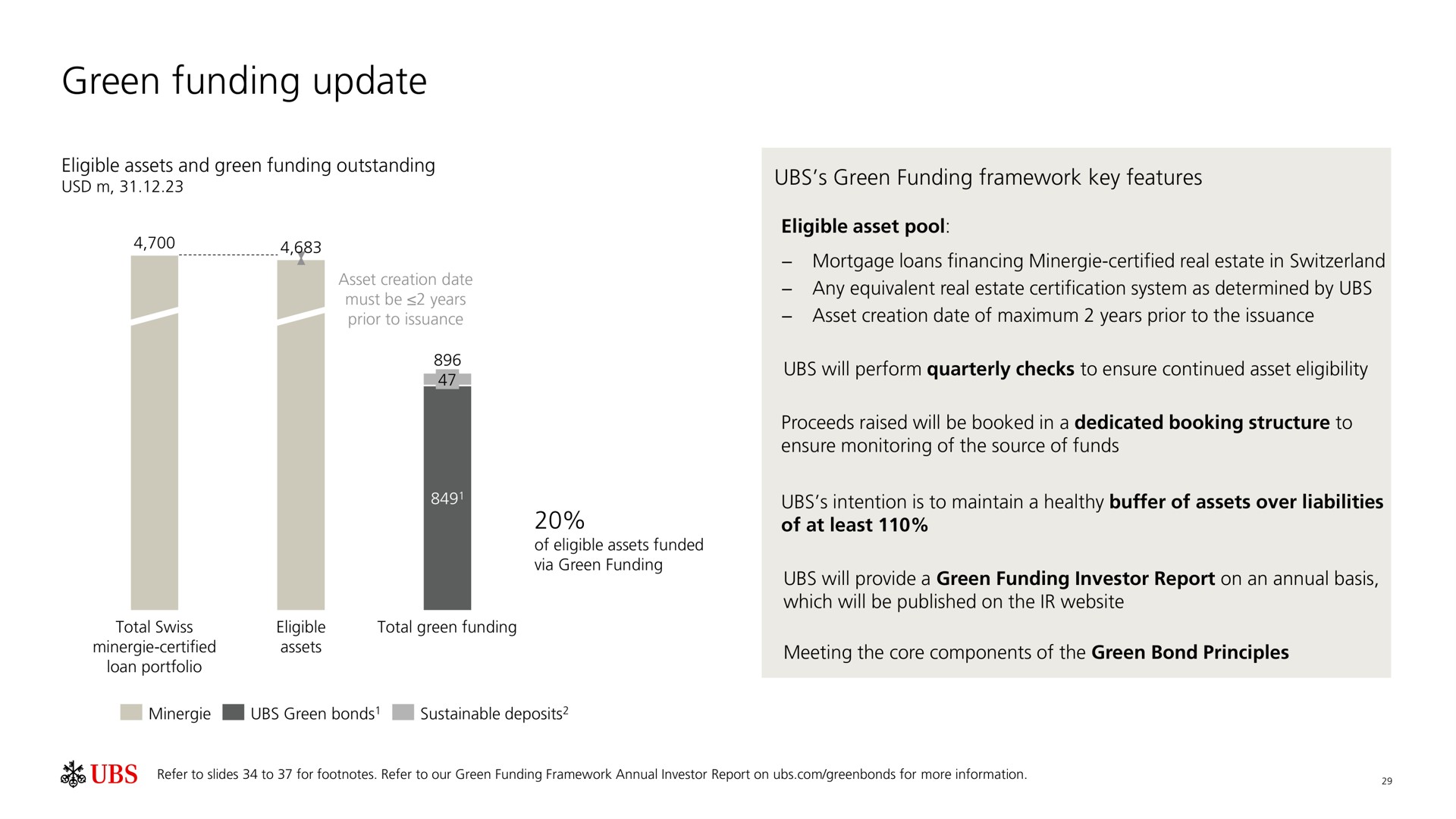 green funding update | UBS