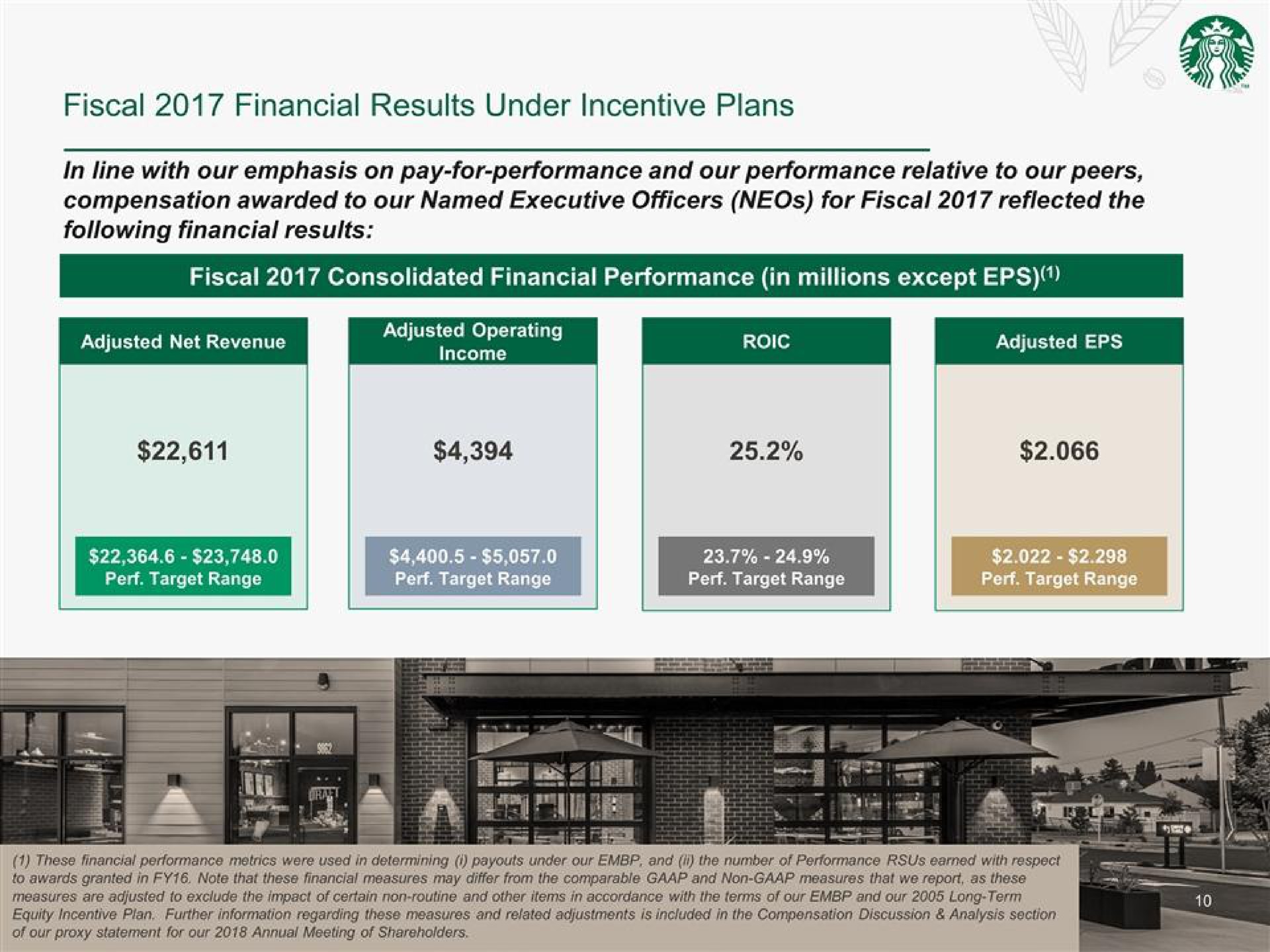 fiscal financial results under incentive plans following financial results fiscal consolidated financial performance in millions except pew lee | Starbucks