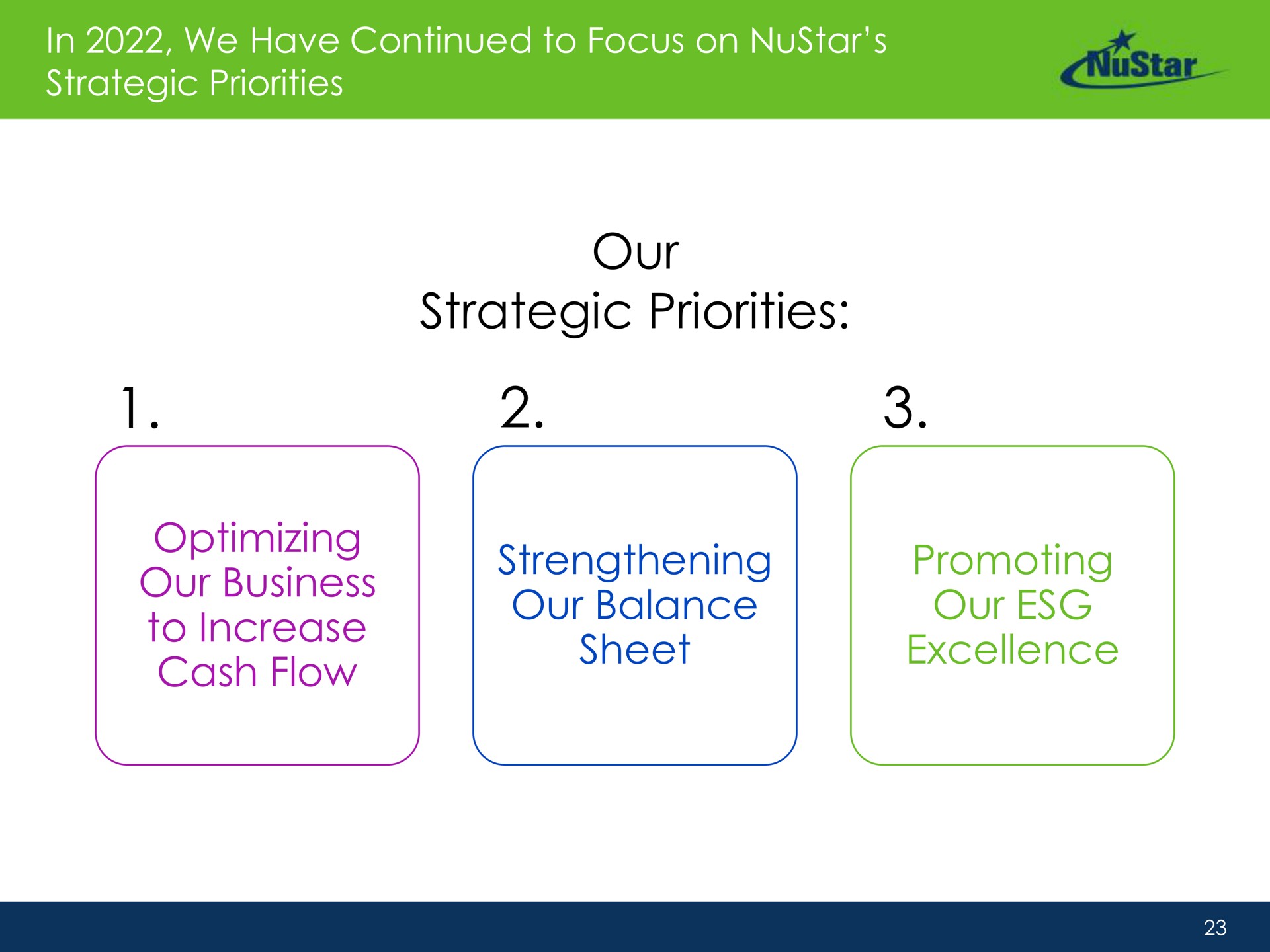 in we have continued to focus on strategic priorities our strategic priorities optimizing our business to increase cash flow strengthening our balance sheet promoting our excellence | NuStar Energy