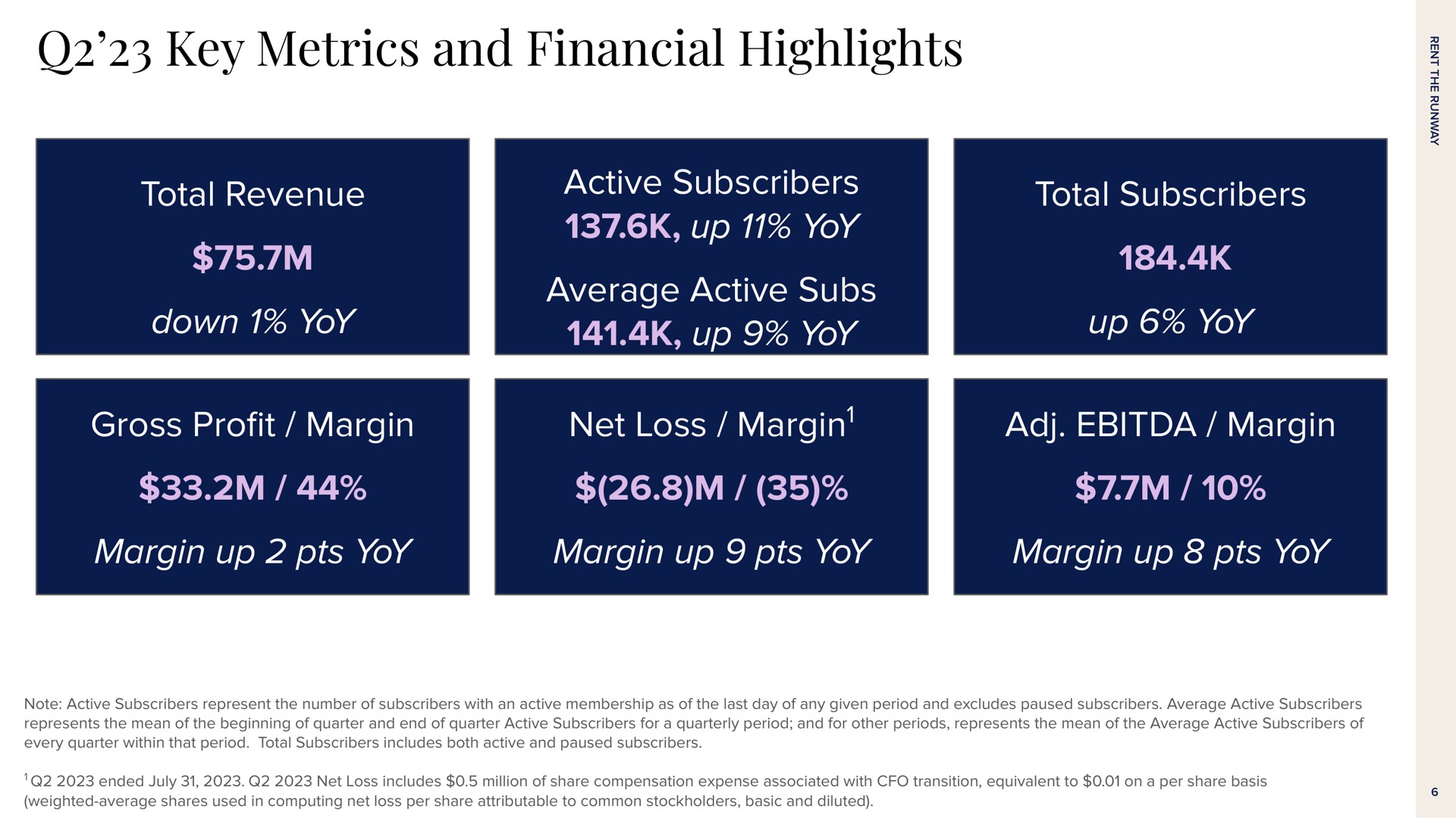 key metrics and financial highlights total revenue down yoy active subscribers up yoy average active subs up yoy total subscribers up yoy gross pro margin net loss margin margin margin up yoy margin up yoy margin up yoy us | Rent The Runway