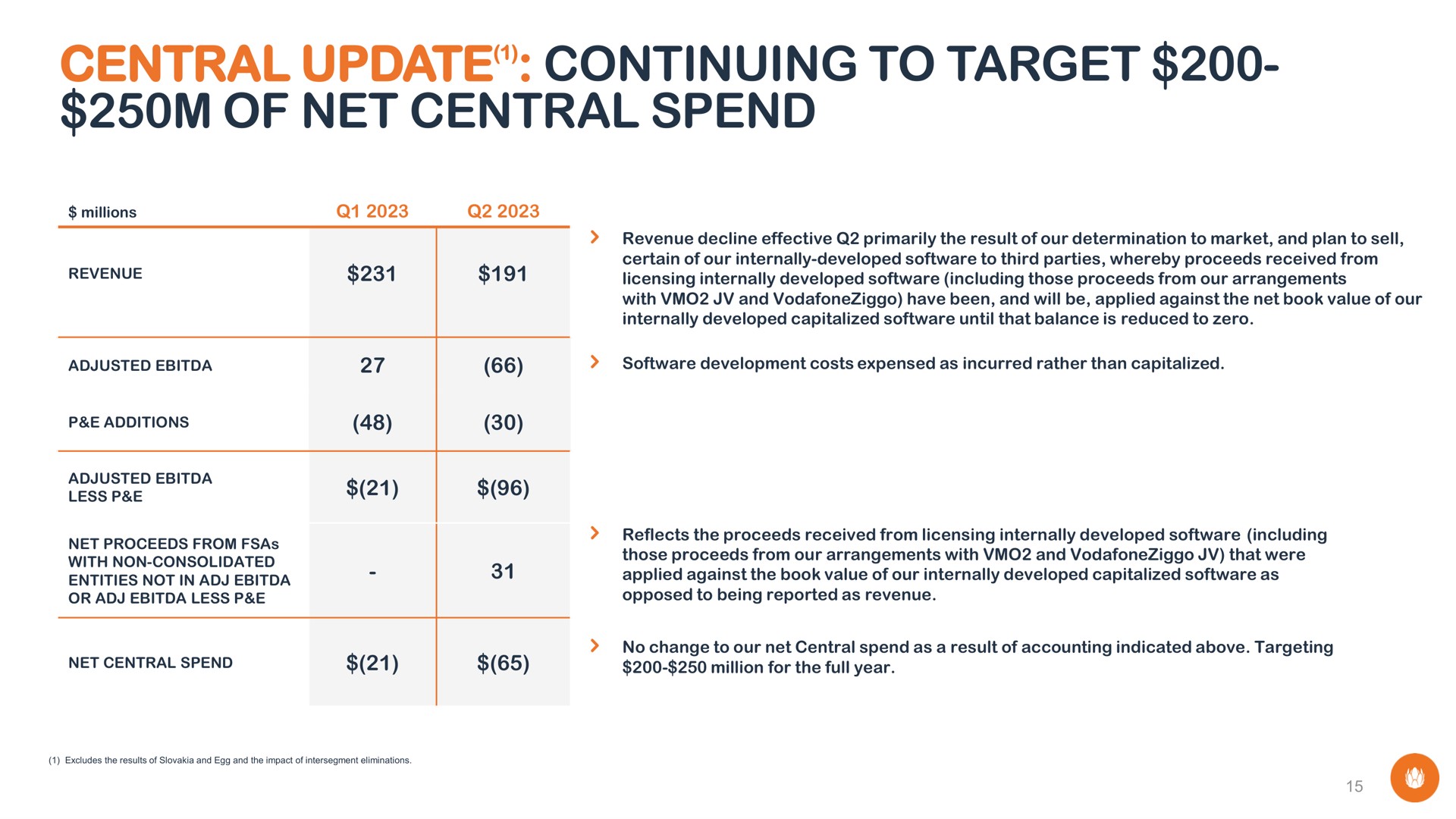 central update continuing to target of net central spend | Liberty Global