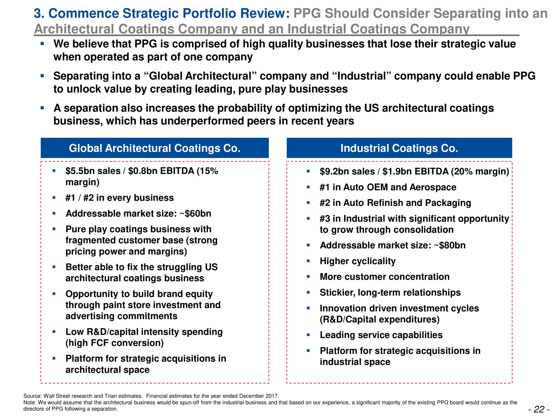 commence strategic portfolio review should consider separating into an architectural coatings company and an industrial coatings company | Trian Partners