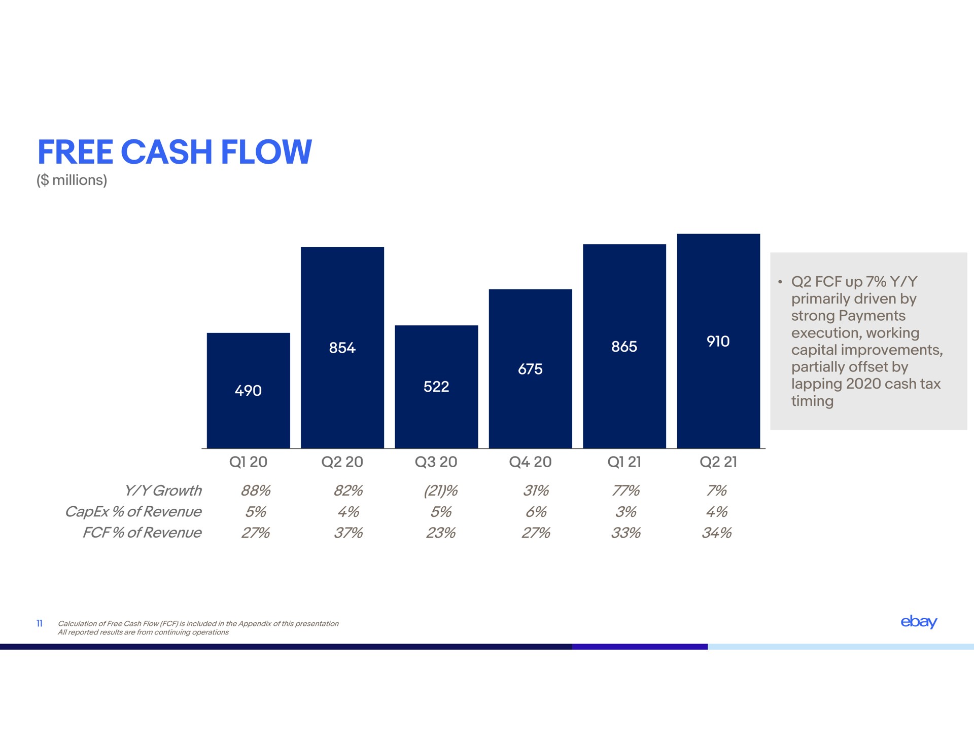 free cash flow | eBay