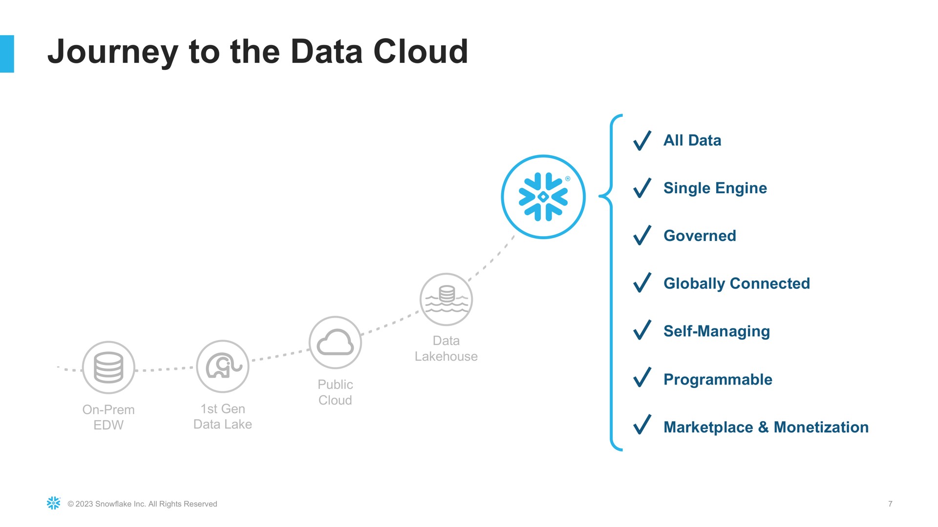 journey to the data cloud | Snowflake
