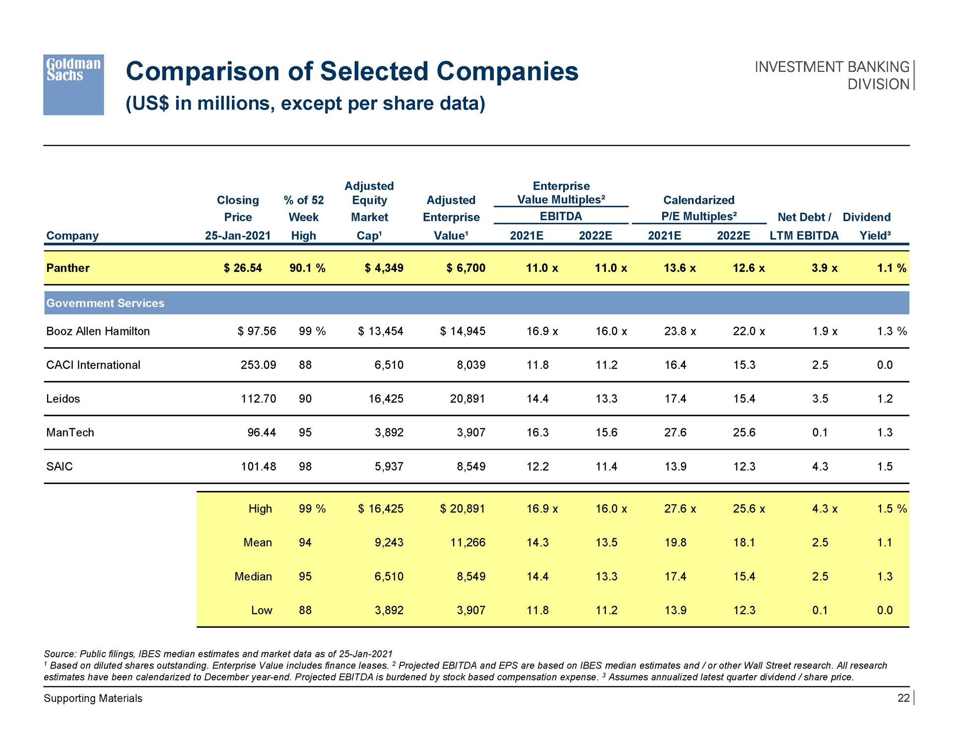 comparison of selected companies cee ean | Goldman Sachs