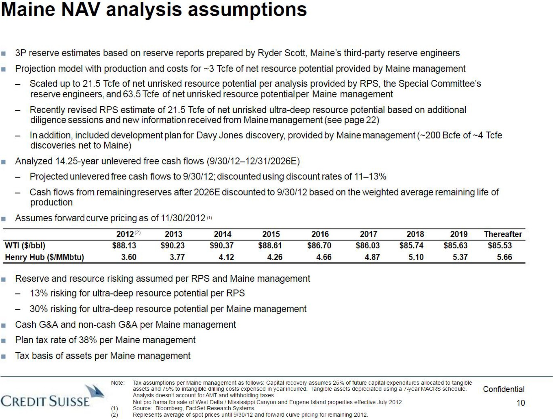 analysis assumptions | Credit Suisse