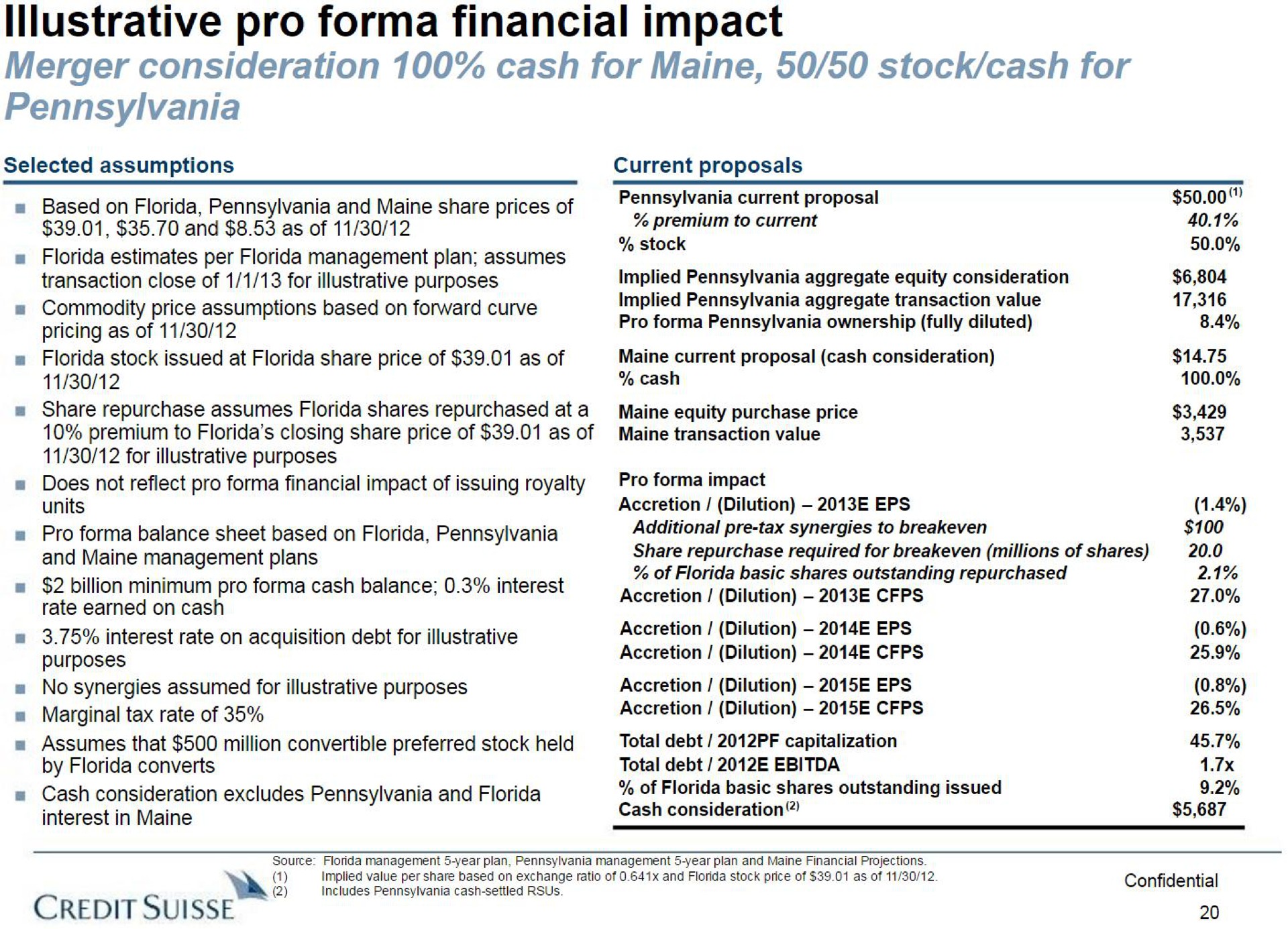 pro financial impact merger consideration cash for stock cash for credit | Credit Suisse