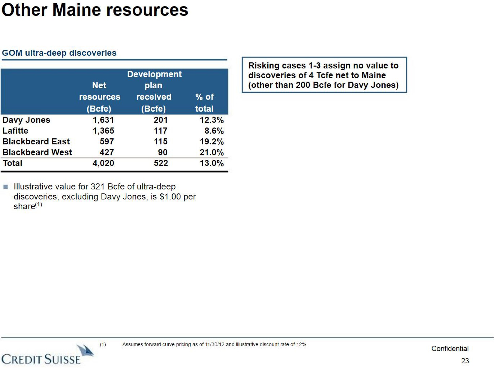 other resources credit | Credit Suisse