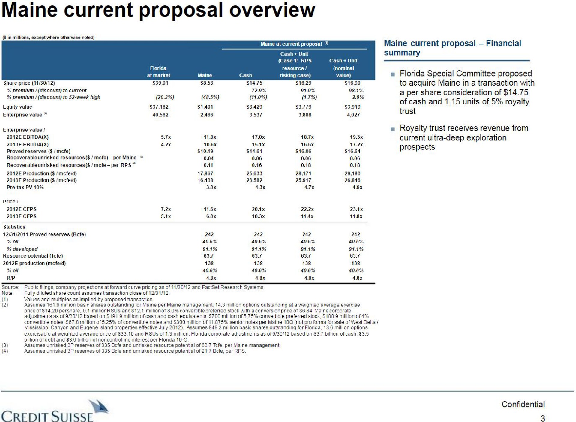 current proposal overview credit | Credit Suisse