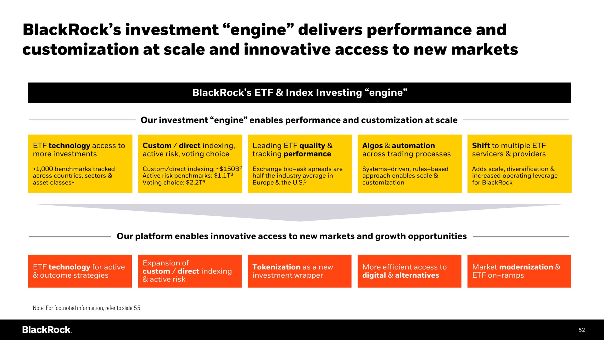 investment engine delivers performance and at scale and innovative access to new markets | BlackRock