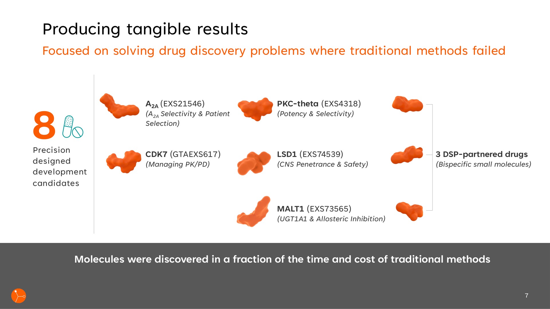 producing tangible results focused on solving drug discovery problems where traditional methods failed | Exscientia