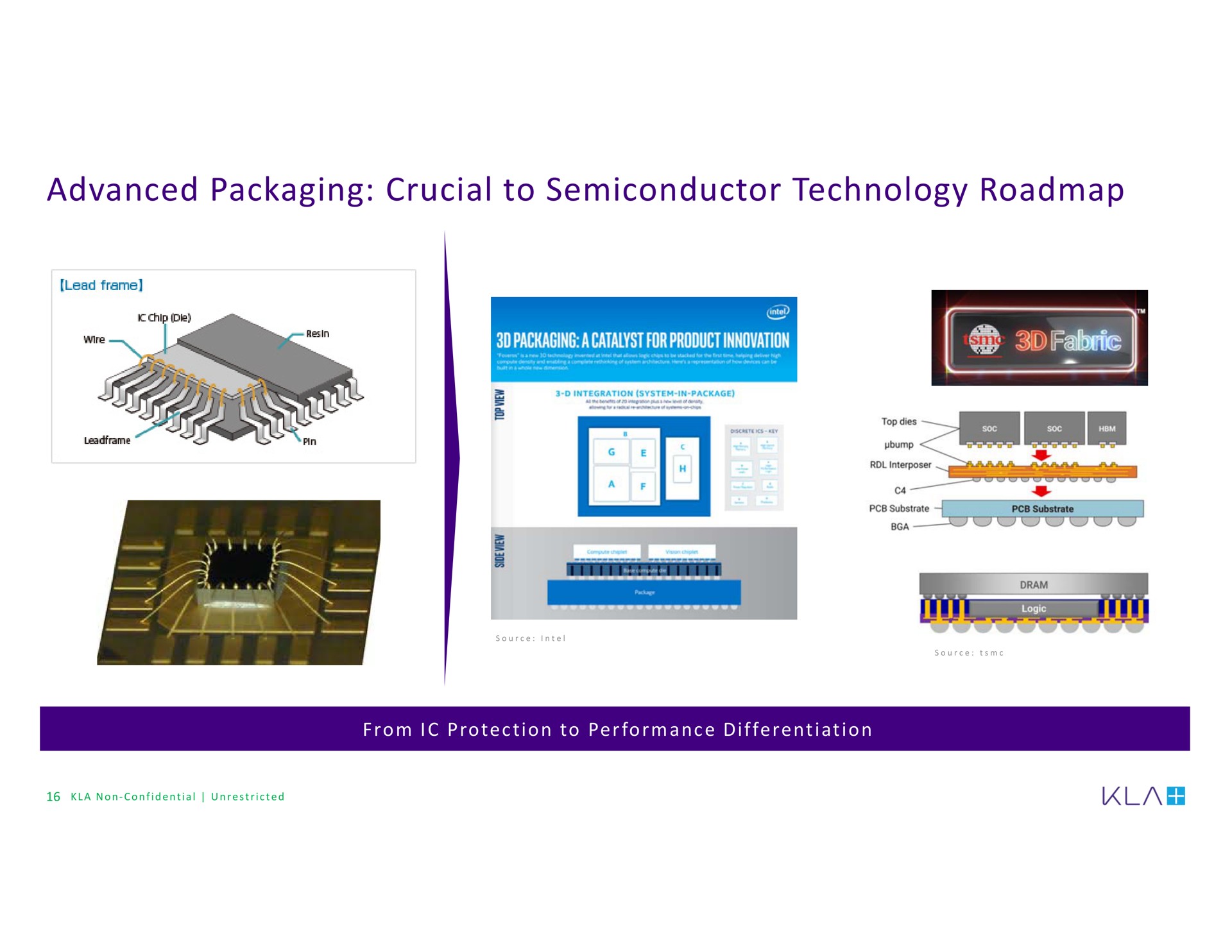 advanced packaging crucial to semiconductor technology | KLA