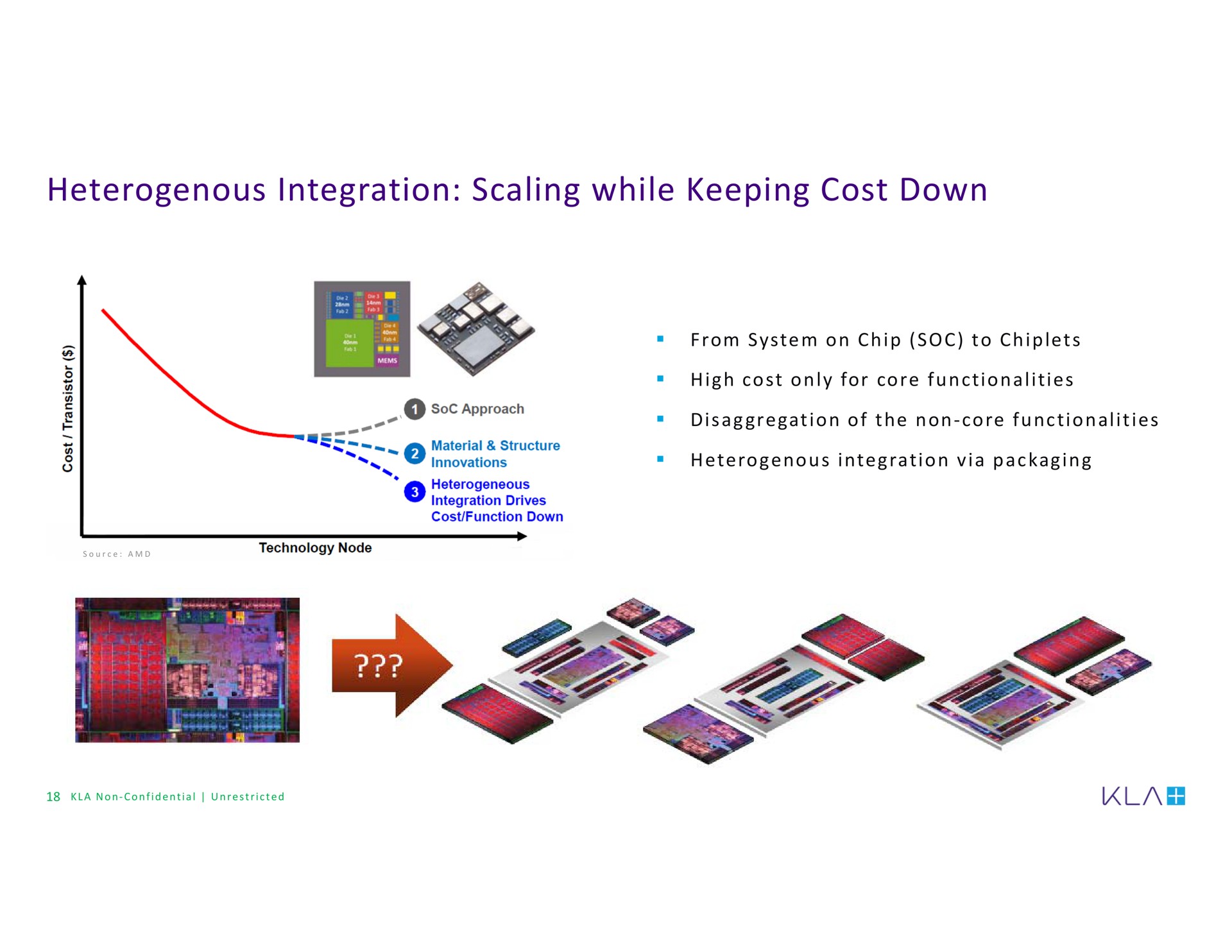 heterogenous integration scaling while keeping cost down | KLA