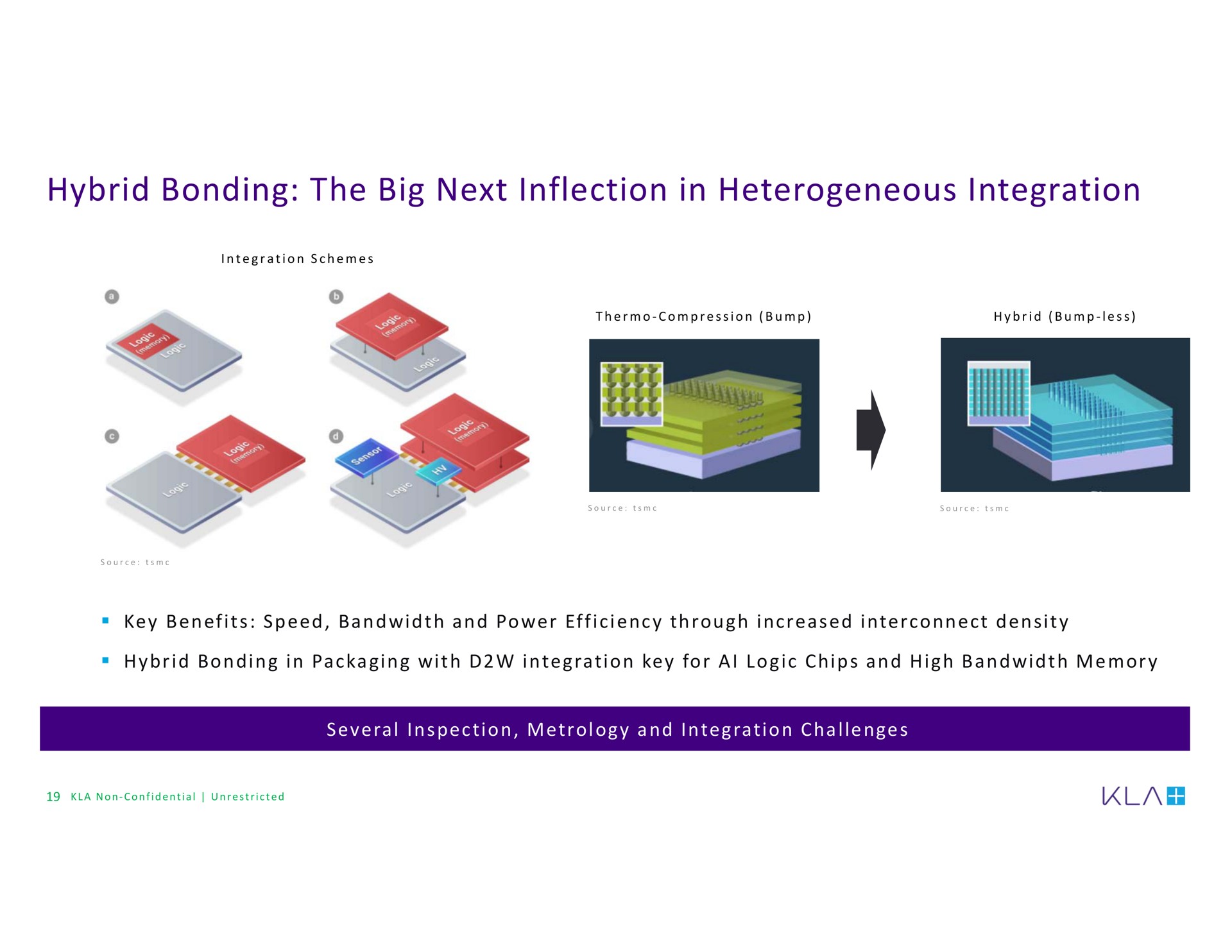 hybrid bonding the big next inflection in heterogeneous integration | KLA