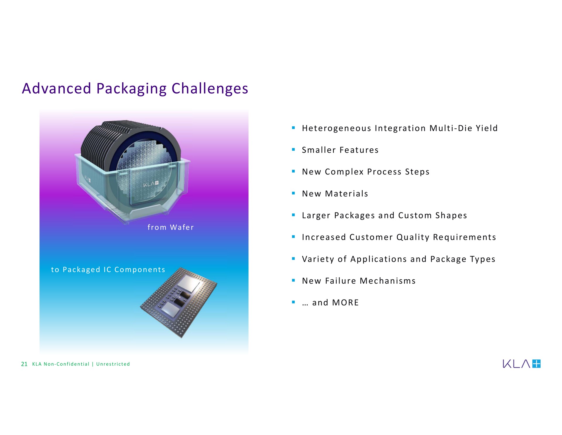 advanced packaging challenges | KLA