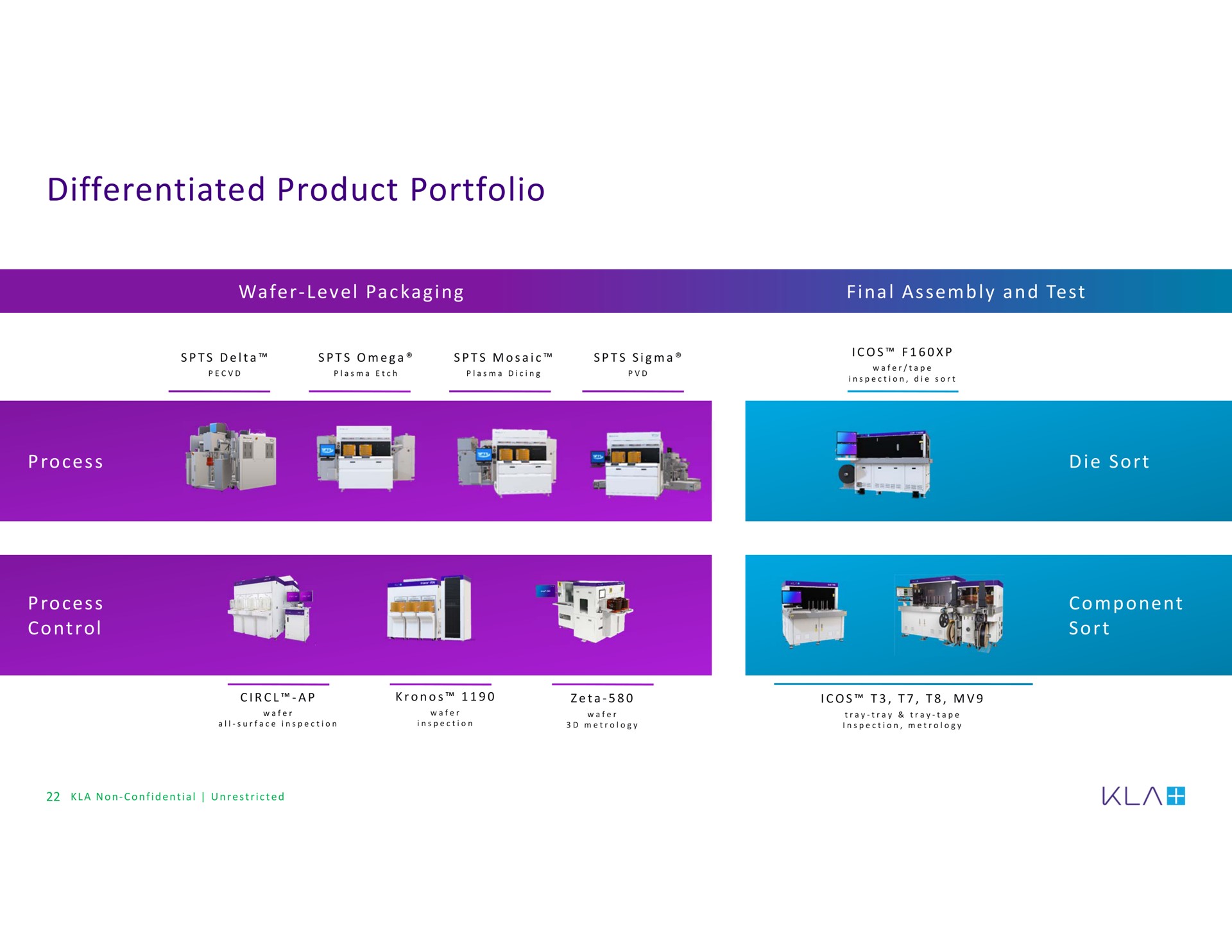 differentiated product portfolio process | KLA