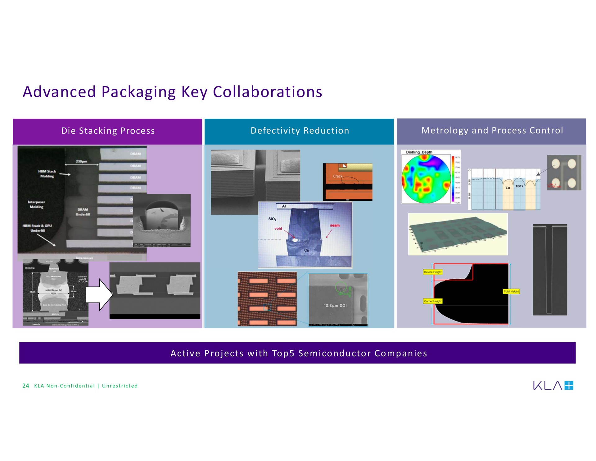 advanced packaging key collaborations | KLA