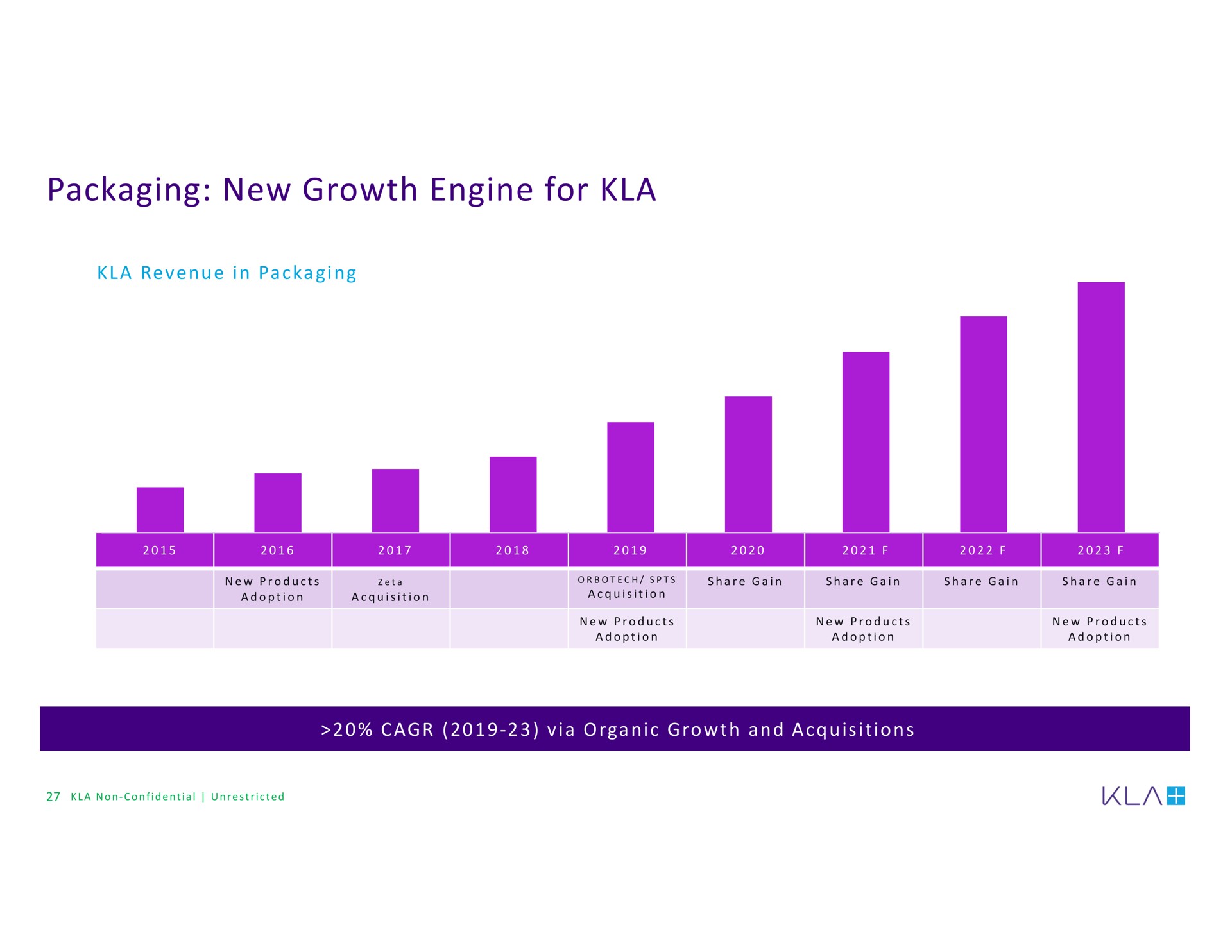 packaging new growth engine for | KLA