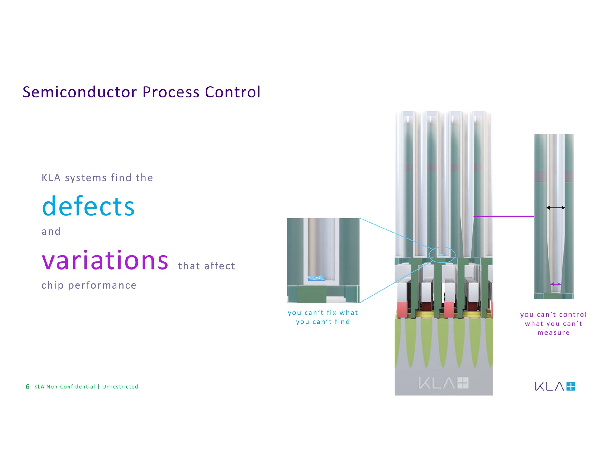 semiconductor process control defects that | KLA