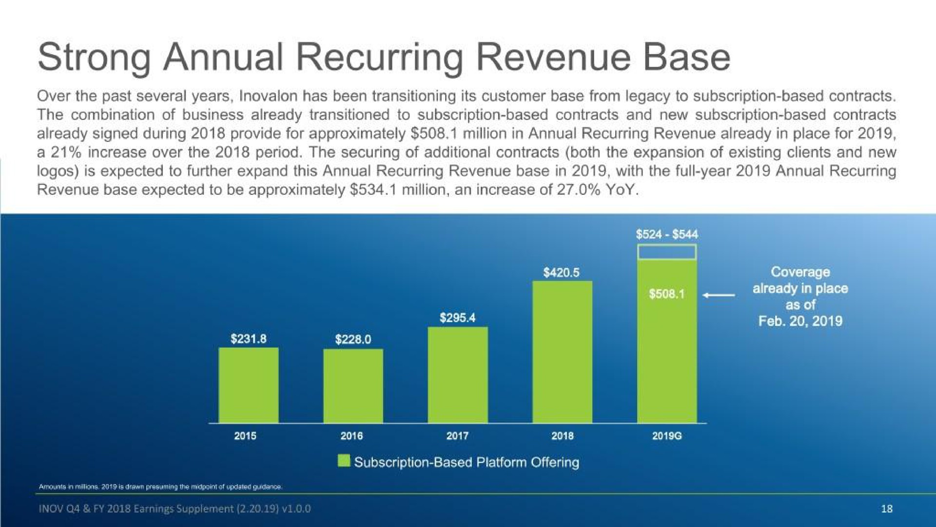 strong annual recurring revenue base | Inovalon