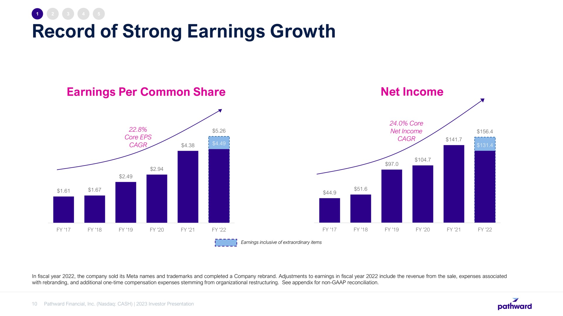 record of strong earnings growth | Pathward Financial