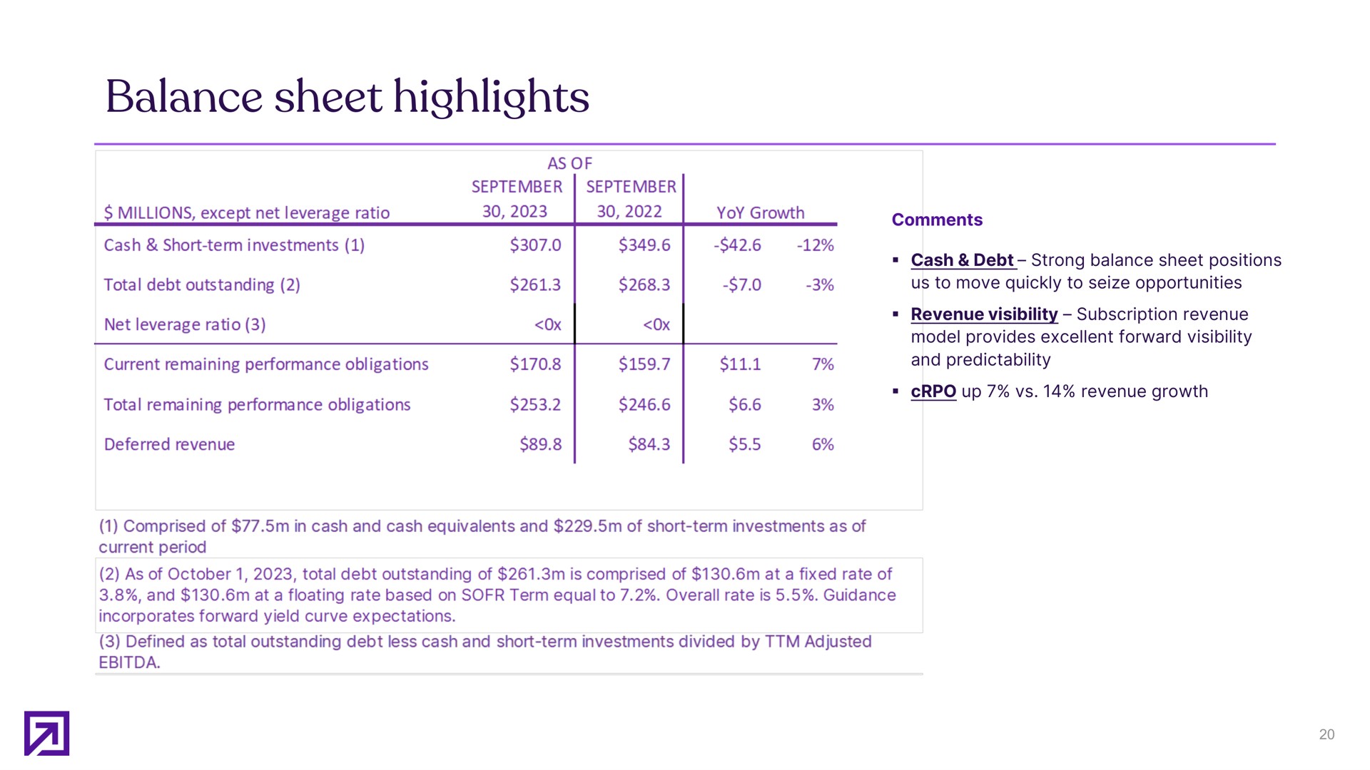 balance sheet highlights | Definitive Healthcare