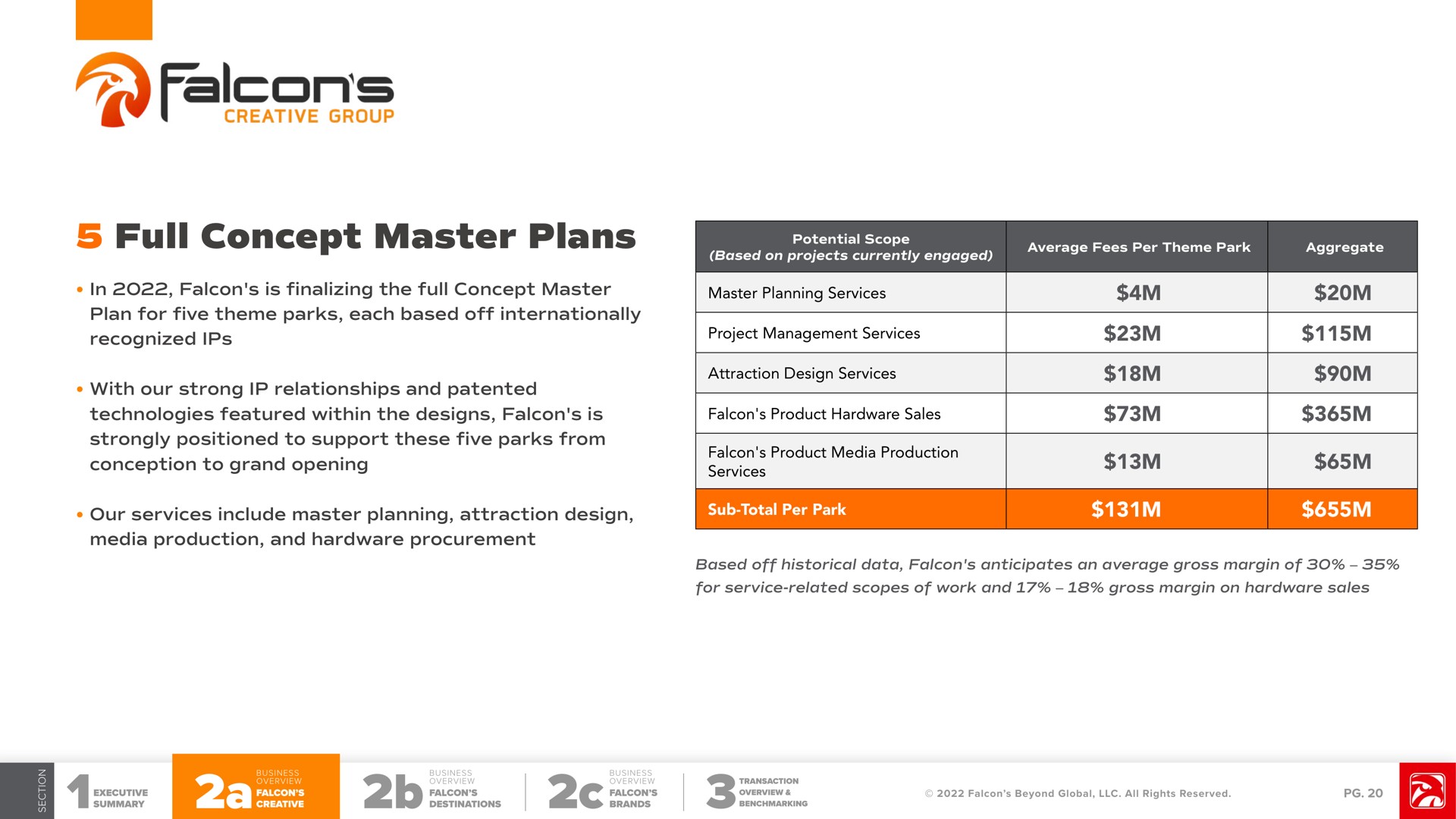 full concept master plans in falcon is finalizing the full concept master plan for five theme parks each based off internationally recognized with our strong relationships and patented technologies featured within the designs falcon is strongly positioned to support these five parks from conception to grand opening our services include master planning attraction design media production and hardware procurement falcons | Falcon's Beyond
