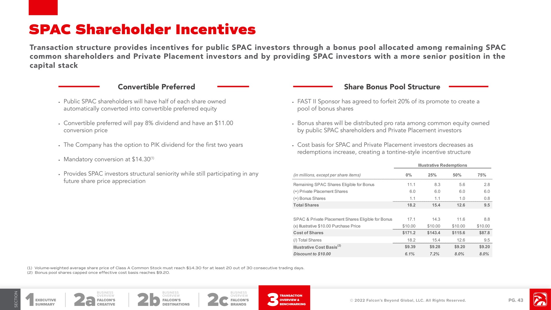 shareholder incentives transaction structure provides incentives for public investors through a bonus pool allocated among remaining common shareholders and private placement investors and by providing investors with a more senior position in the capital stack convertible preferred share bonus pool structure | Falcon's Beyond