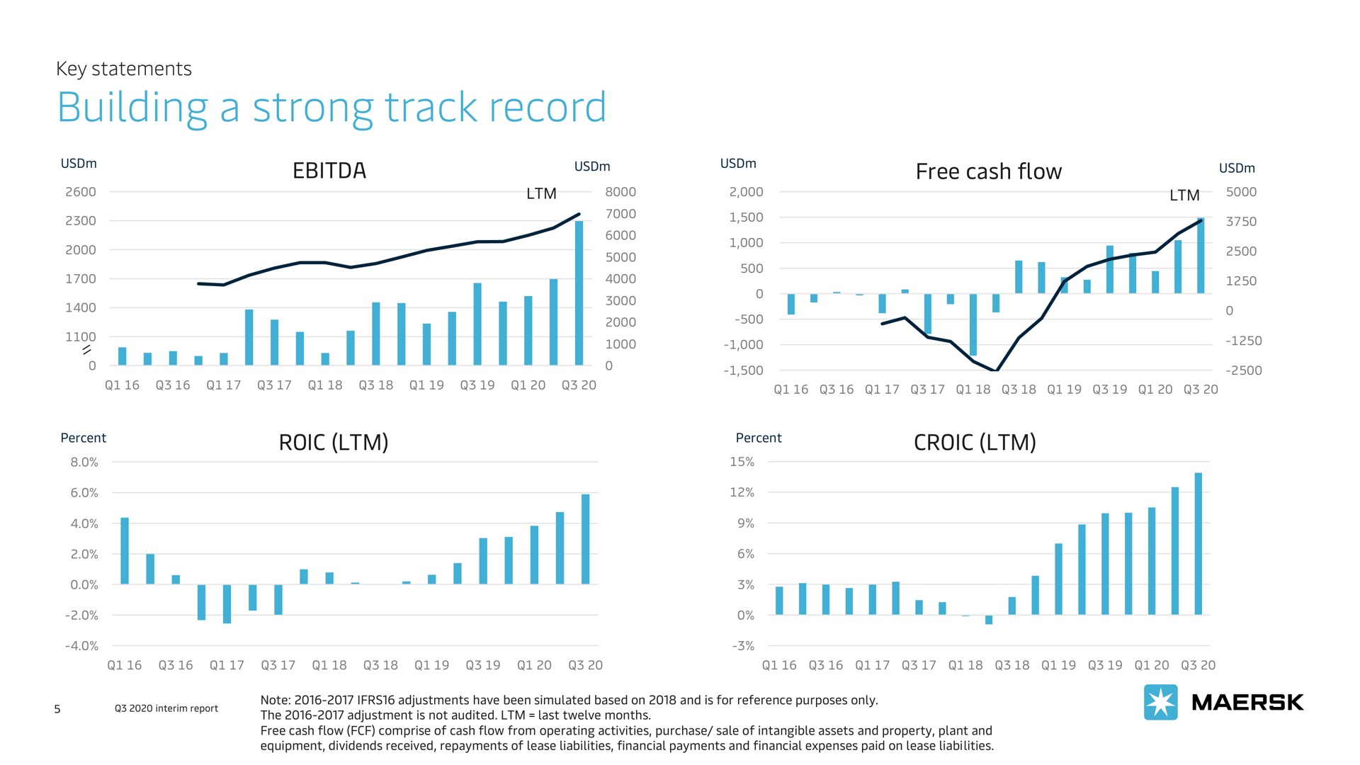 building a strong track record set teeth | Maersk