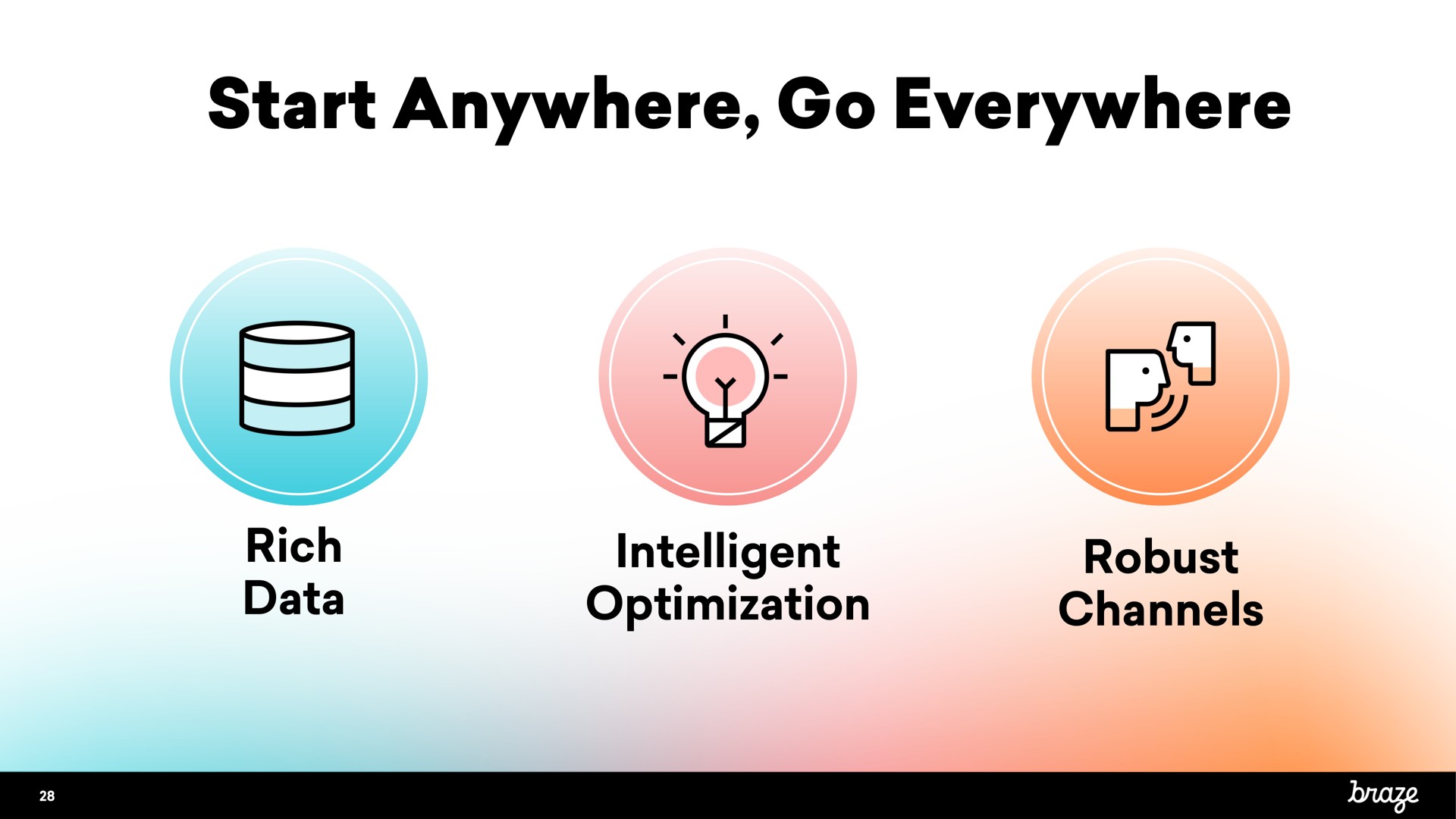 start anywhere go everywhere rich data intelligent optimization robust channels | Braze