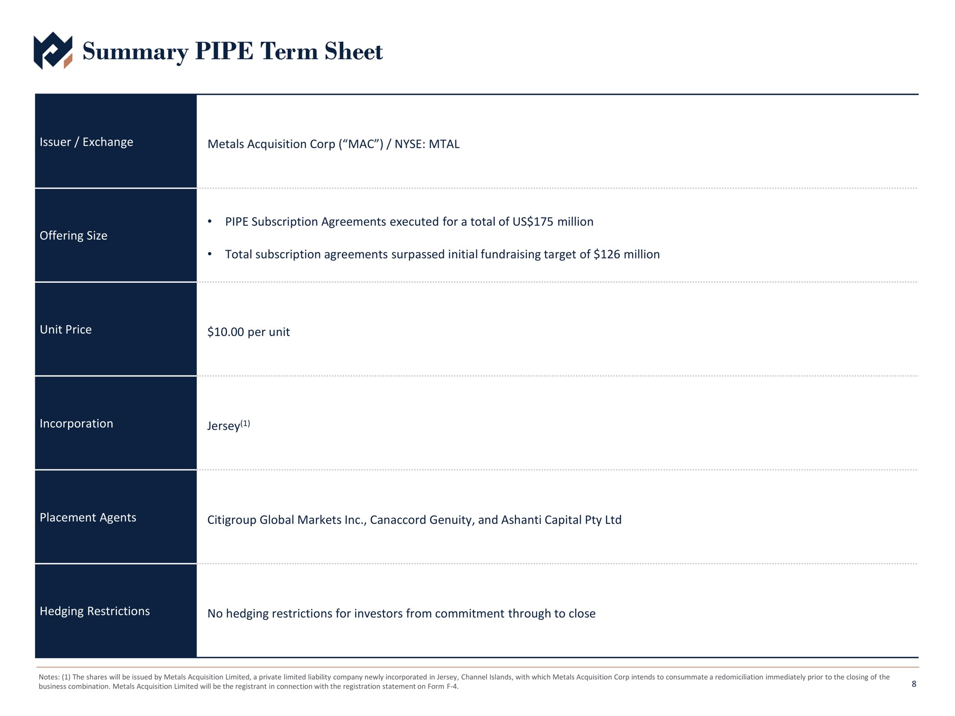 summary pipe term sheet | Metals Acquisition Corp