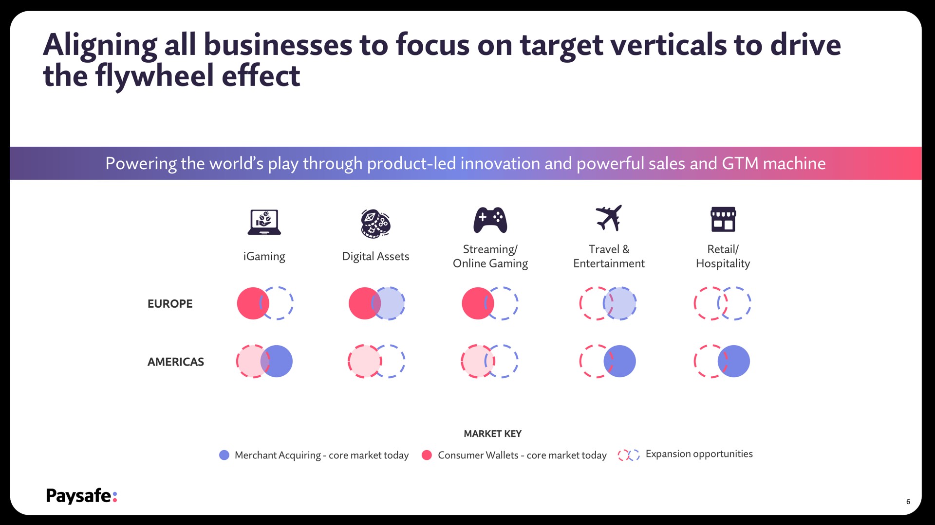 aligning all businesses to focus on target verticals to drive the flywheel effect a i he | Paysafe