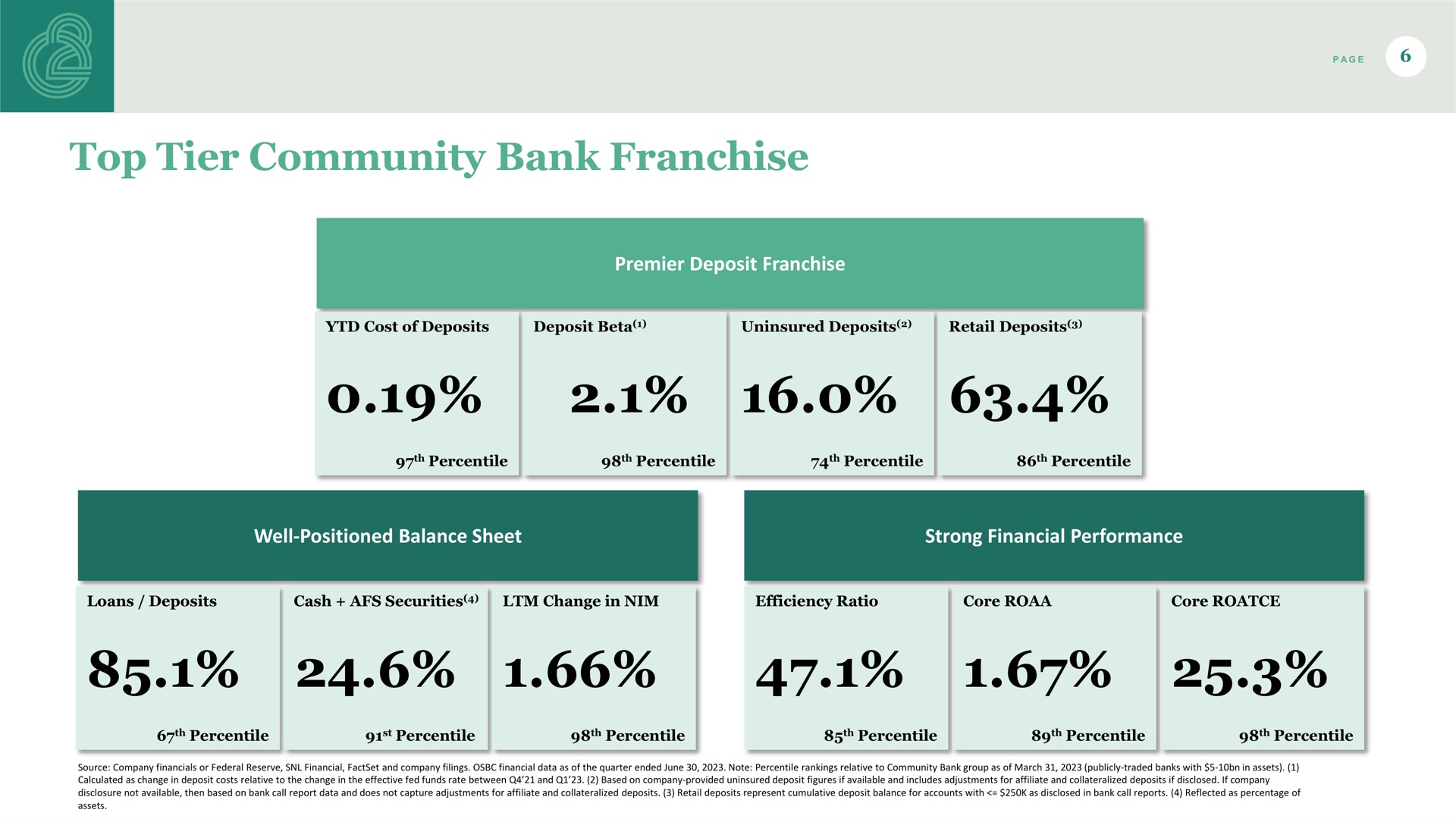 top tier community bank franchise a | Old Second Bancorp
